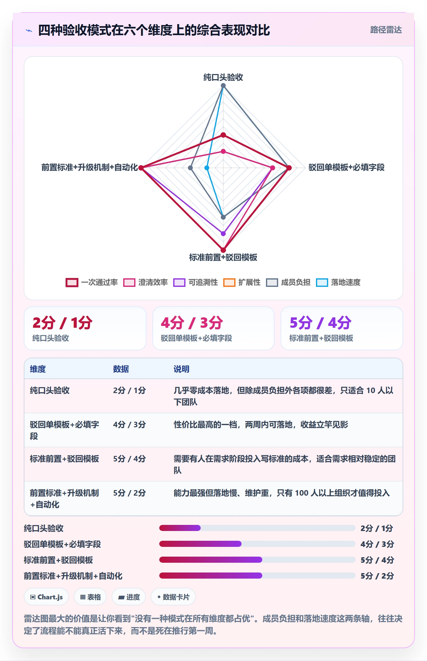 驳回实操方法:项目成员提升任务验收效率的流程优化方法与模板