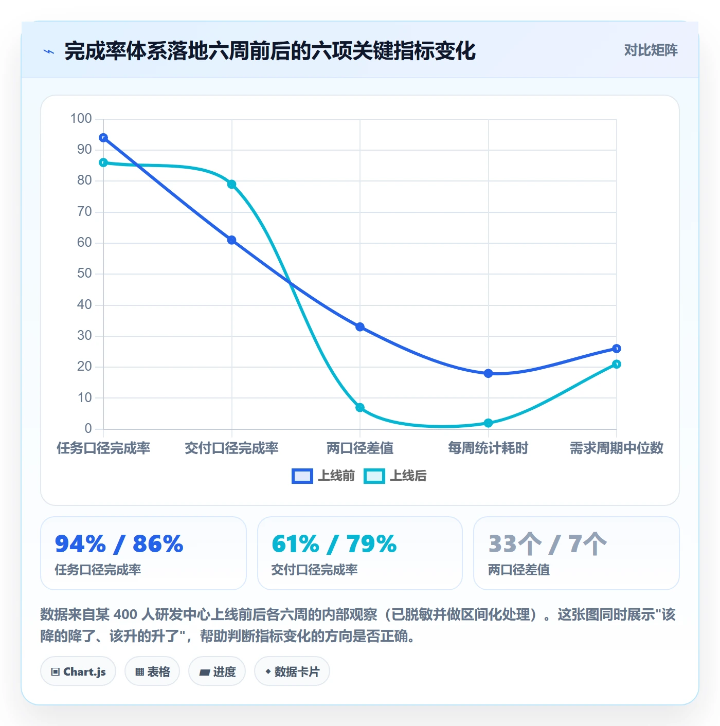 完成率怎么做?研发团队效率提升:进度管理从0到1