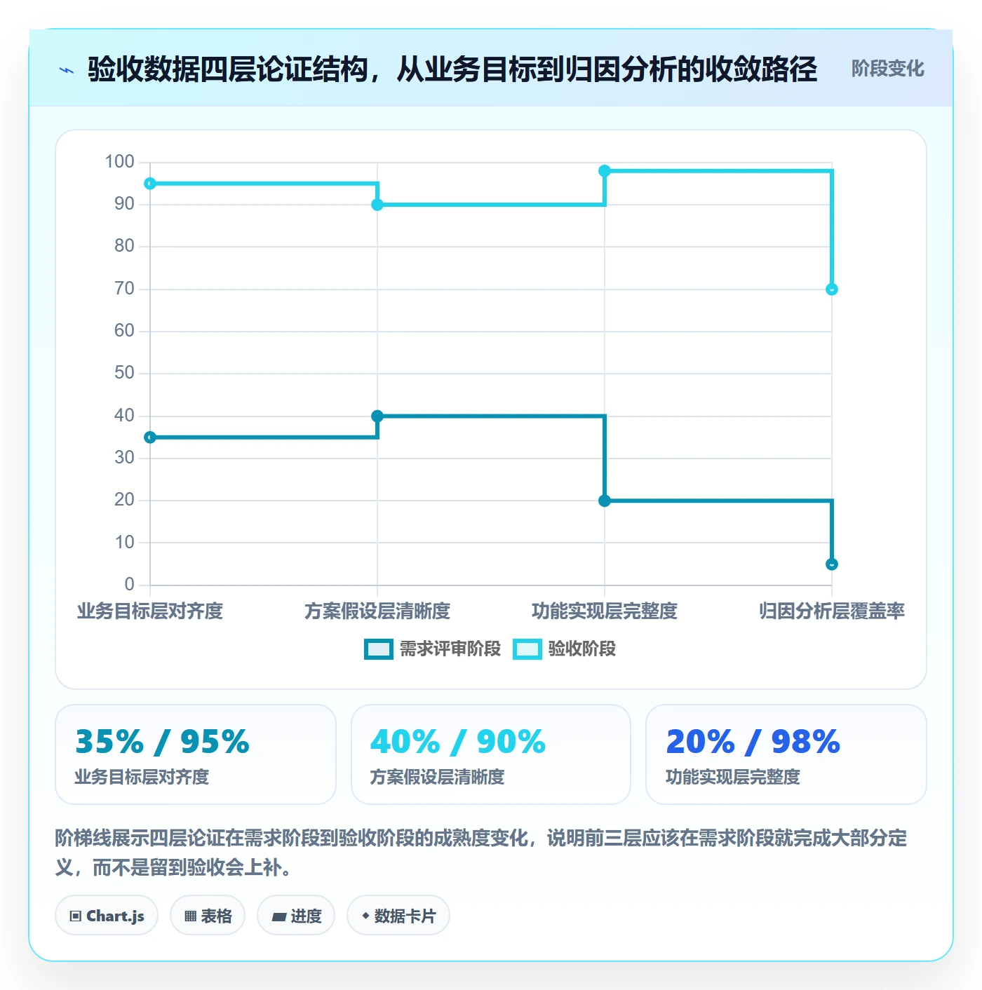 驳回落地方案:产品经理开展任务验收的数据分析案例解析