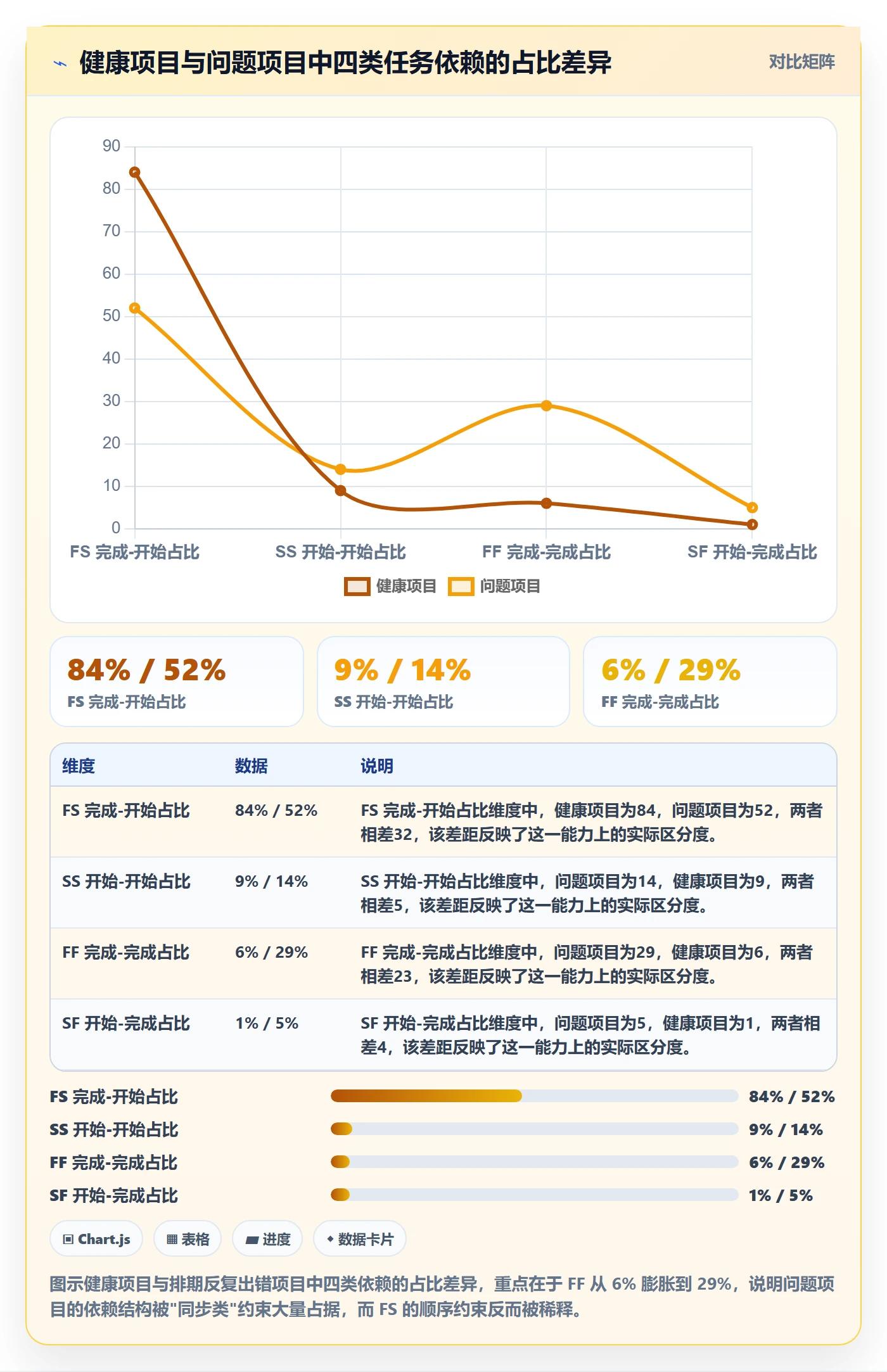 FF最佳实践：项目经理任务依赖实操方法，常见问题