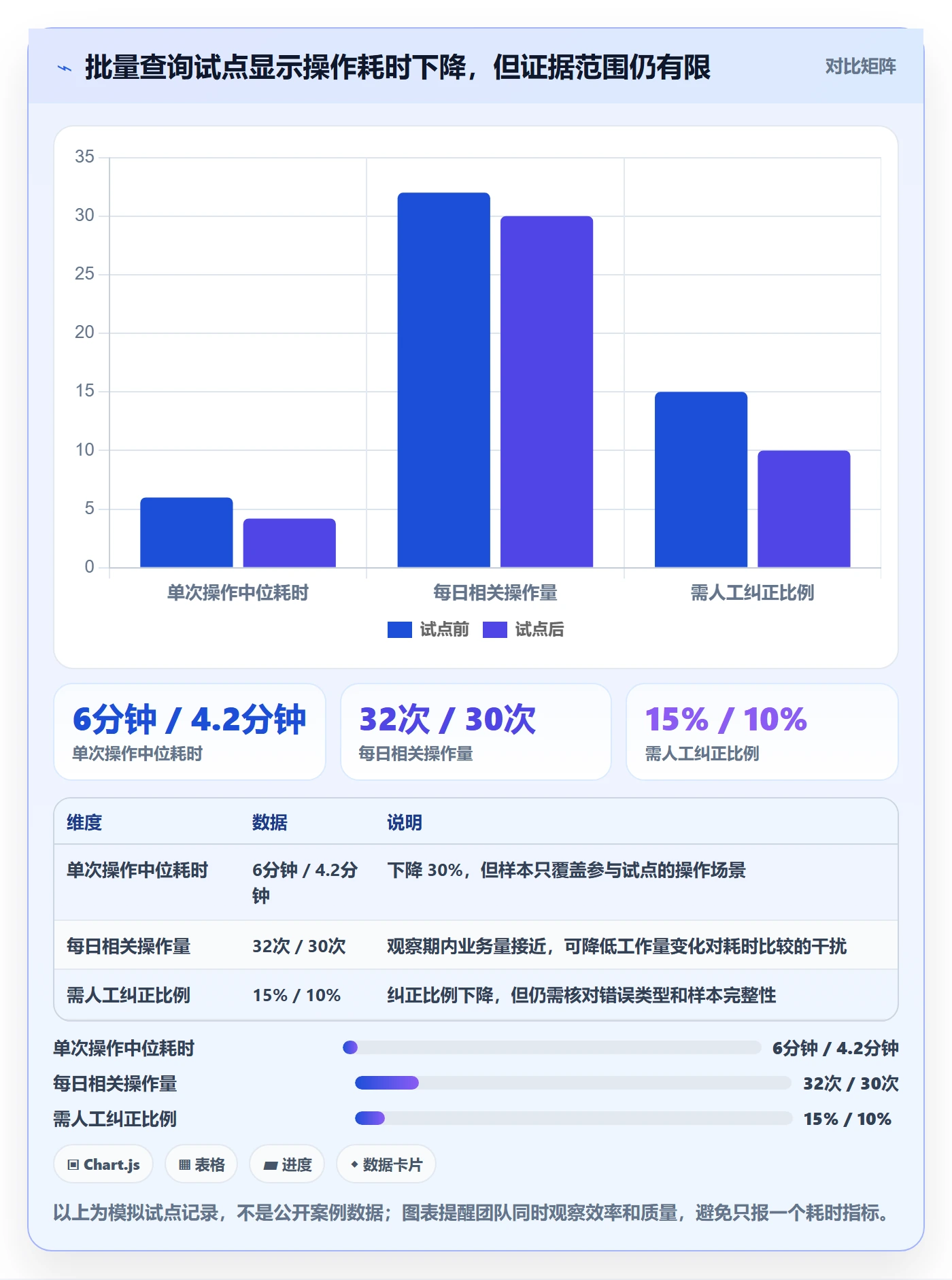 需求优先级落地方案:项目成员开展需求排期的协同管理案例解析