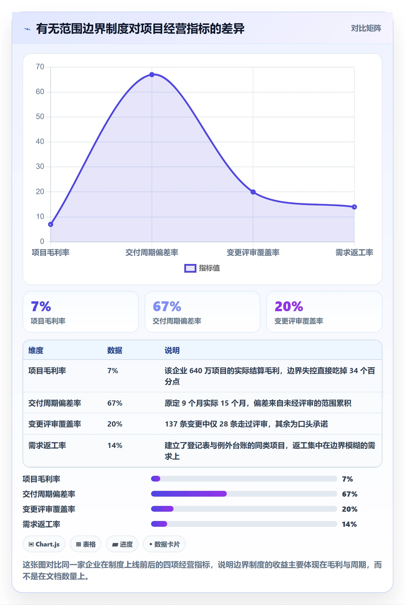 项目范围范围边界教程：产品经理制度设计，避坑指南