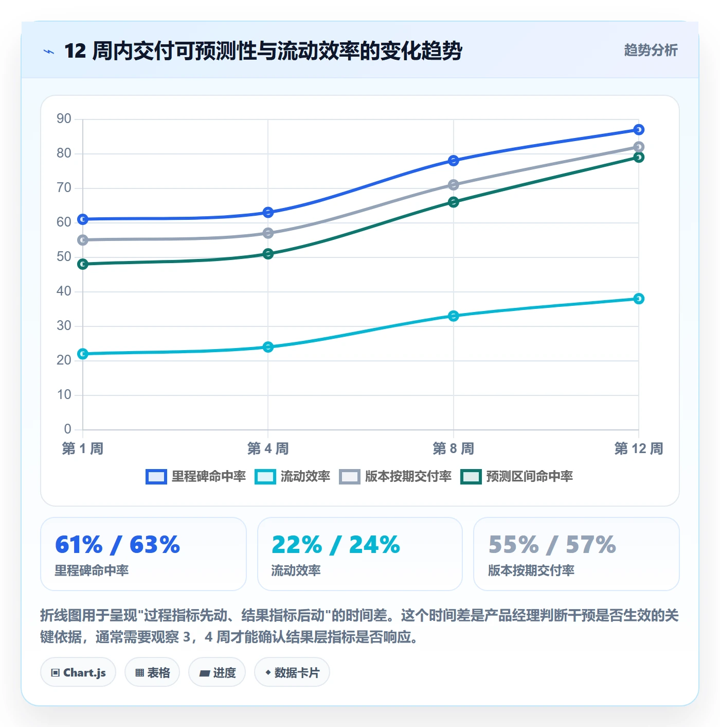 项目进度流程与规范:产品经理进度管理最佳实践关键指标