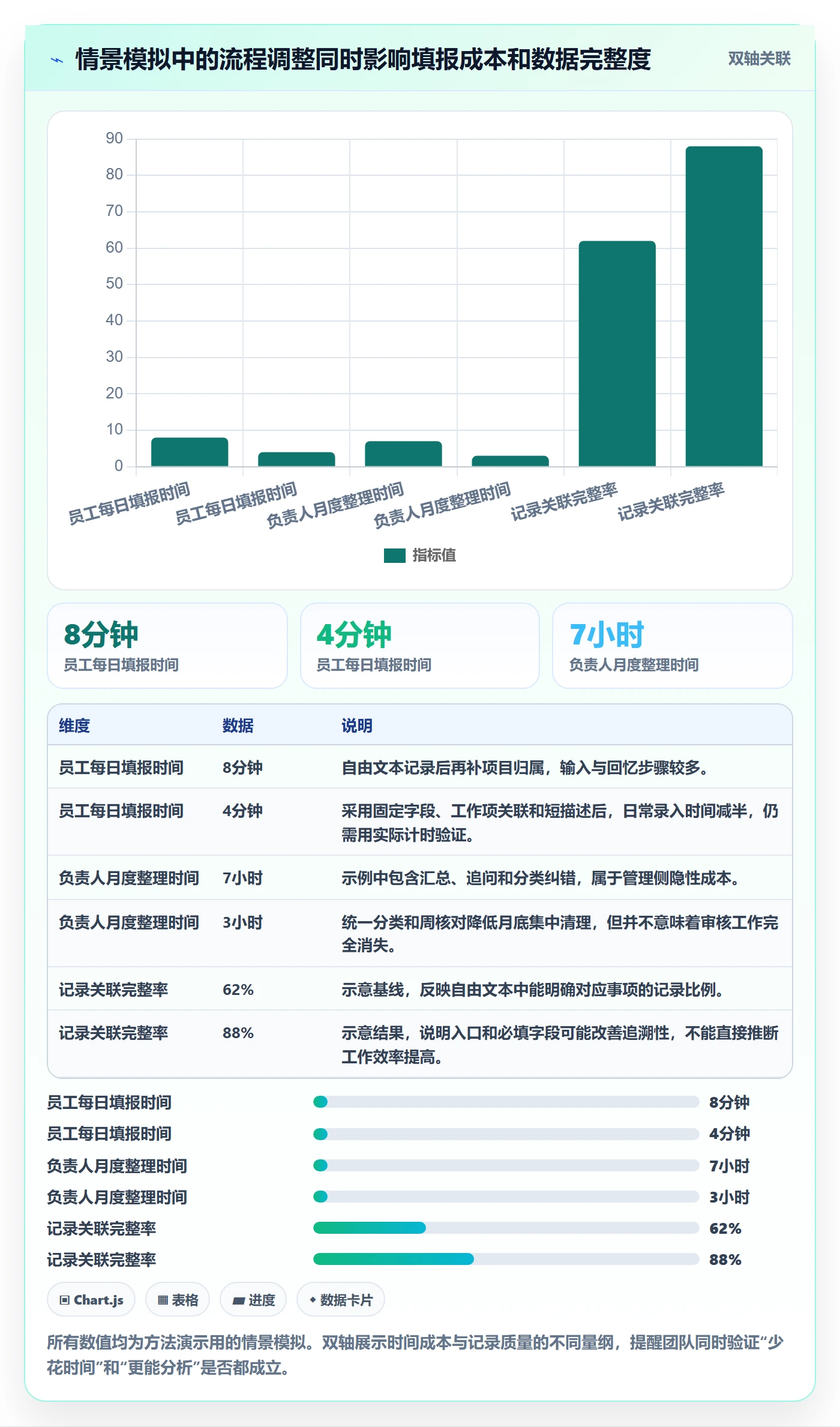 日报工时实操方法:产品经理提升工时表效率的落地方案方法与模板