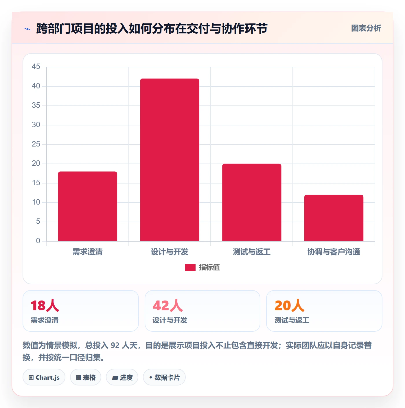 项目工时管理方法大全:跨部门团队工时表实操方法落地清单