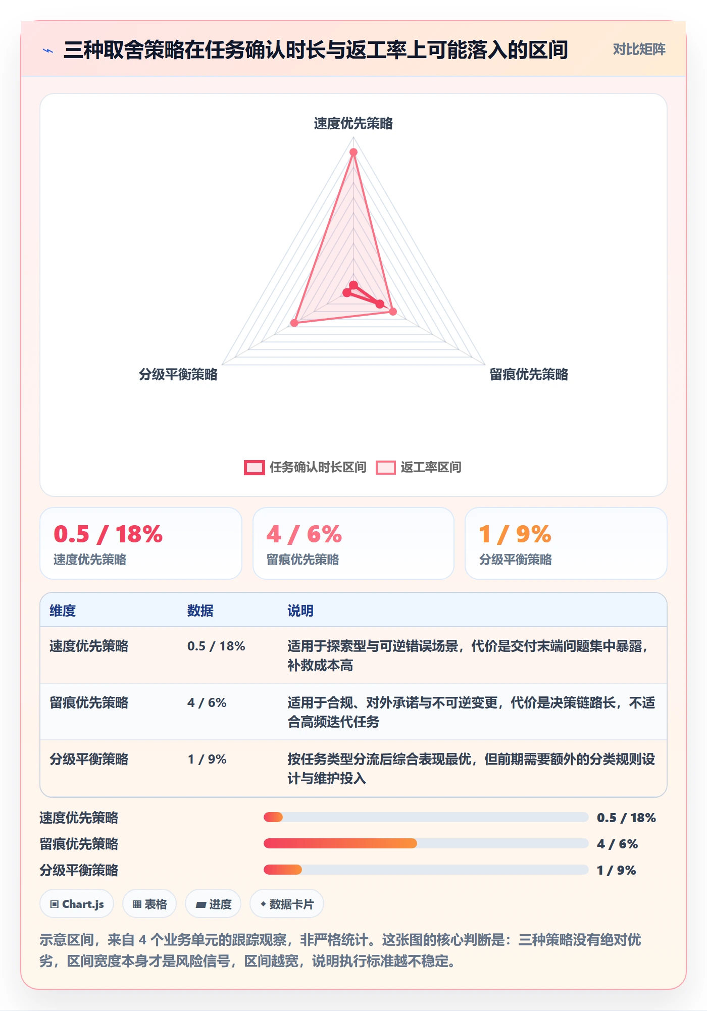 任务分派委派全流程:PMO实操方法与一文讲清