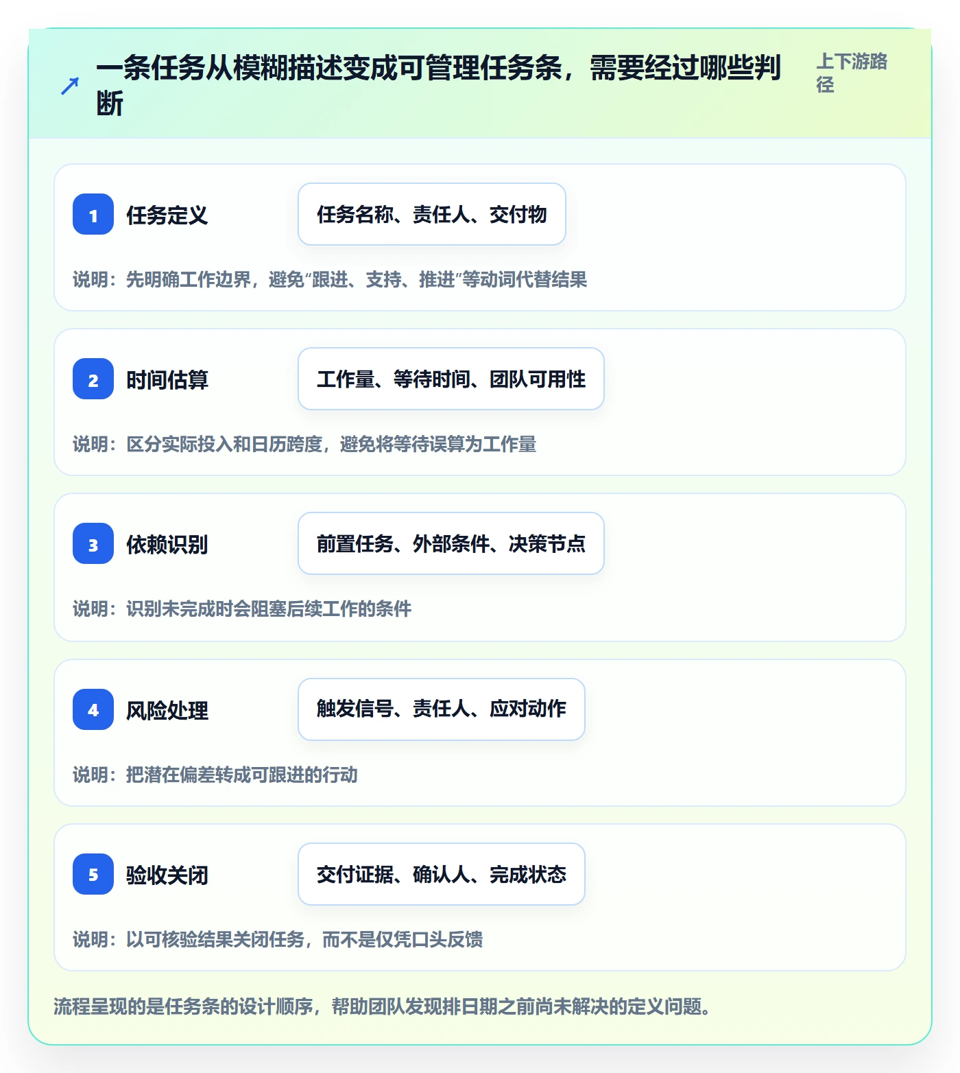 任务条怎么做？实施团队风险控制：甘特图从0到1