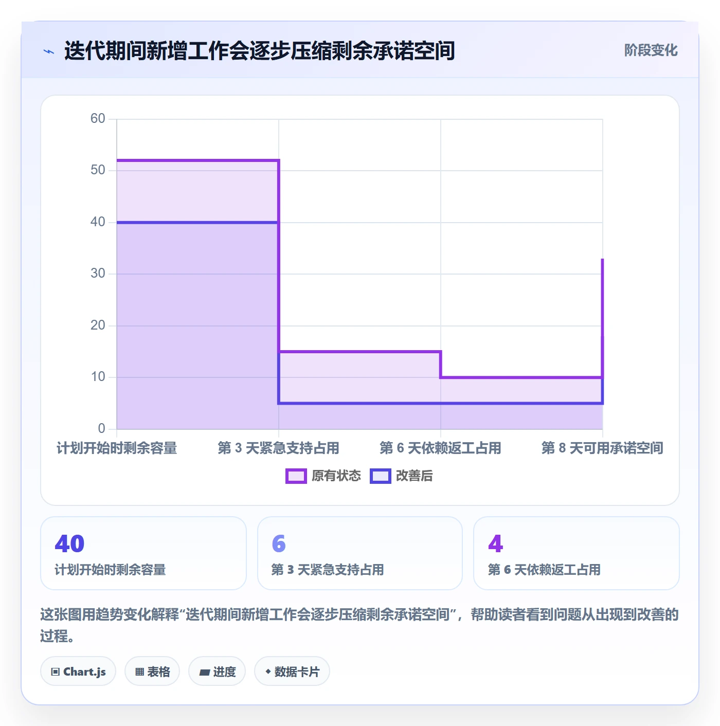 迭代管理如何做好迭代容量?项目经理效率提升与操作步骤