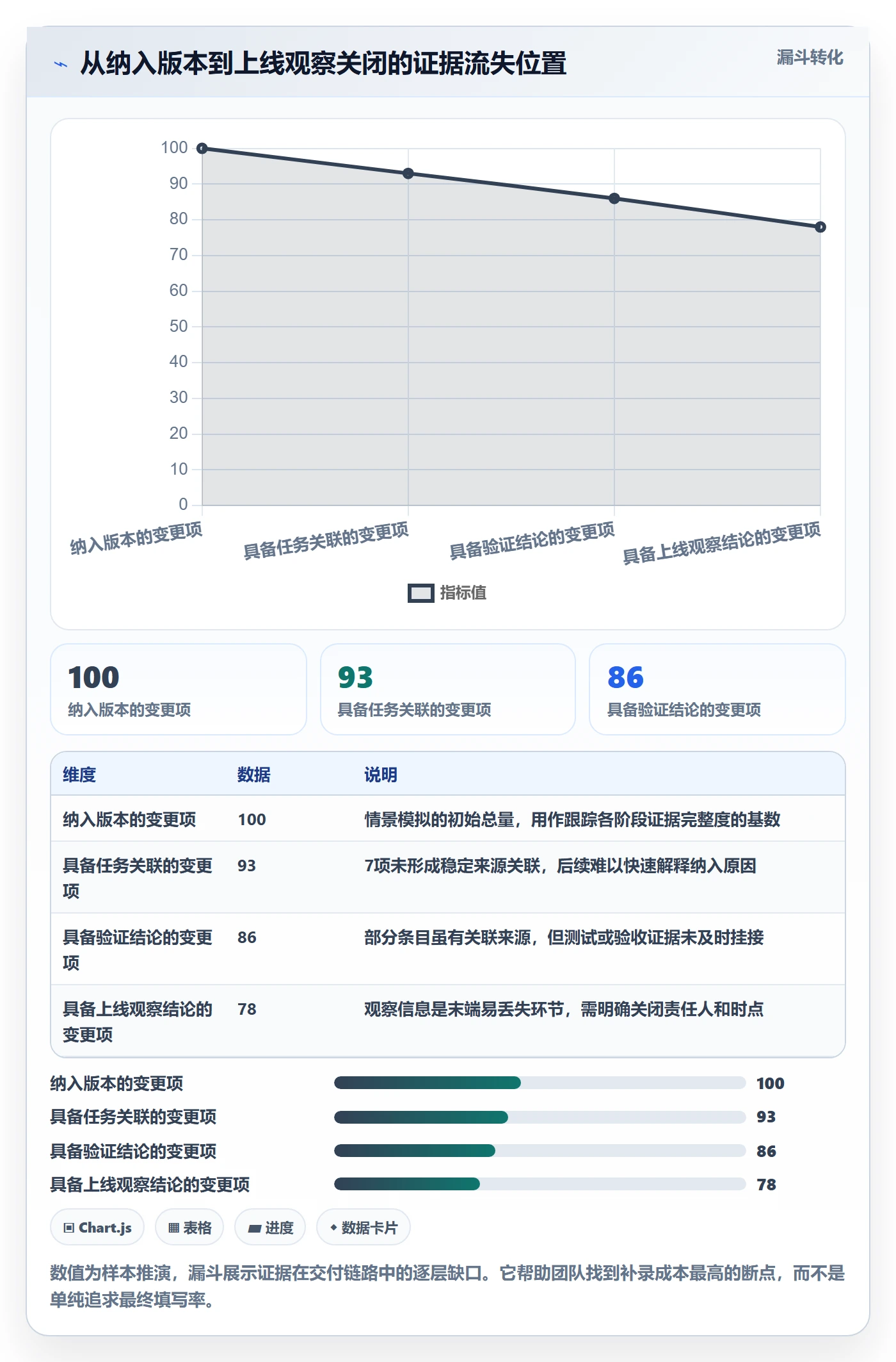 发布记录落地方案：项目经理开展版本管理的最佳实践案例解析