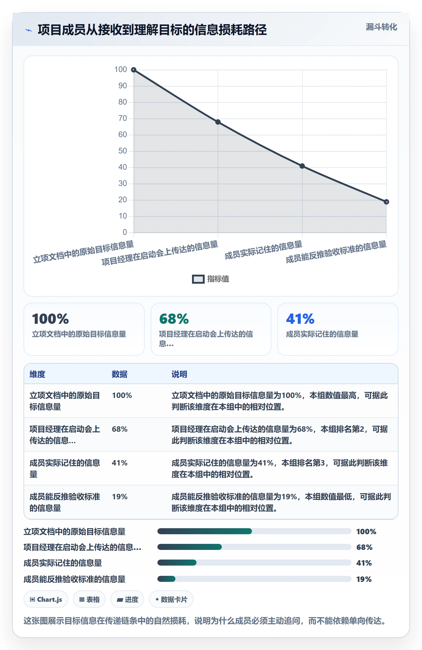 项目目标最佳实践:项目成员项目目标入门指南,常见问题