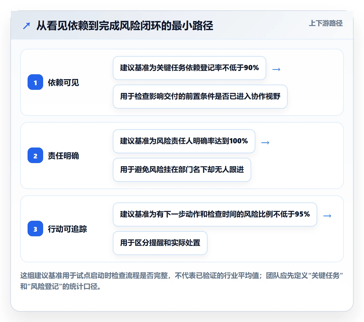 已完成实操方法：跨部门团队提升看板效率的风险控制方法与模板