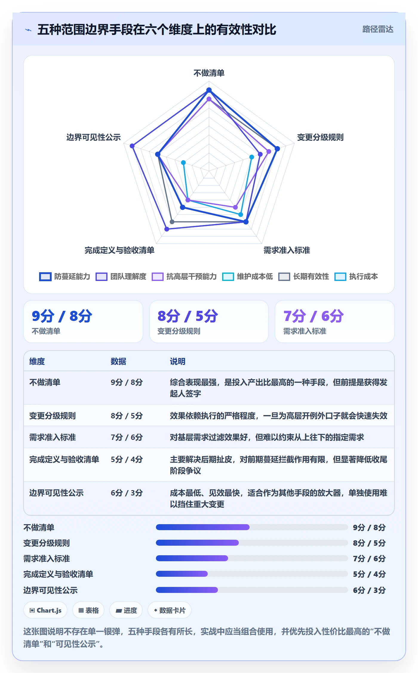 范围边界怎么做?项目负责人效率提升:项目范围从0到1