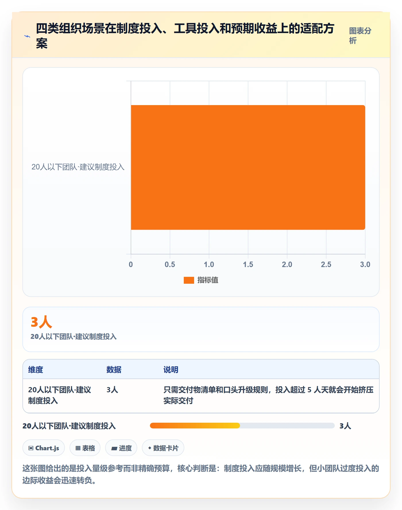 阶段进度落地方案：项目经理开展进度管理的制度设计案例解析