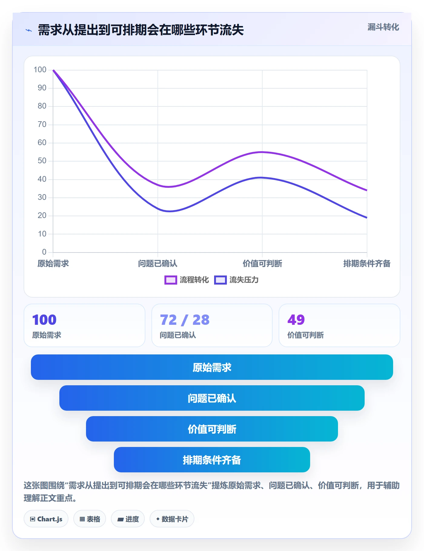 需求排期如何做好需求优先级？项目负责人效率提升与操作步骤