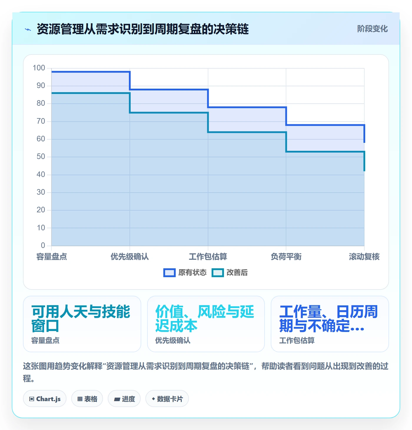 资源管理如何做好团队?项目经理数据分析与操作步骤