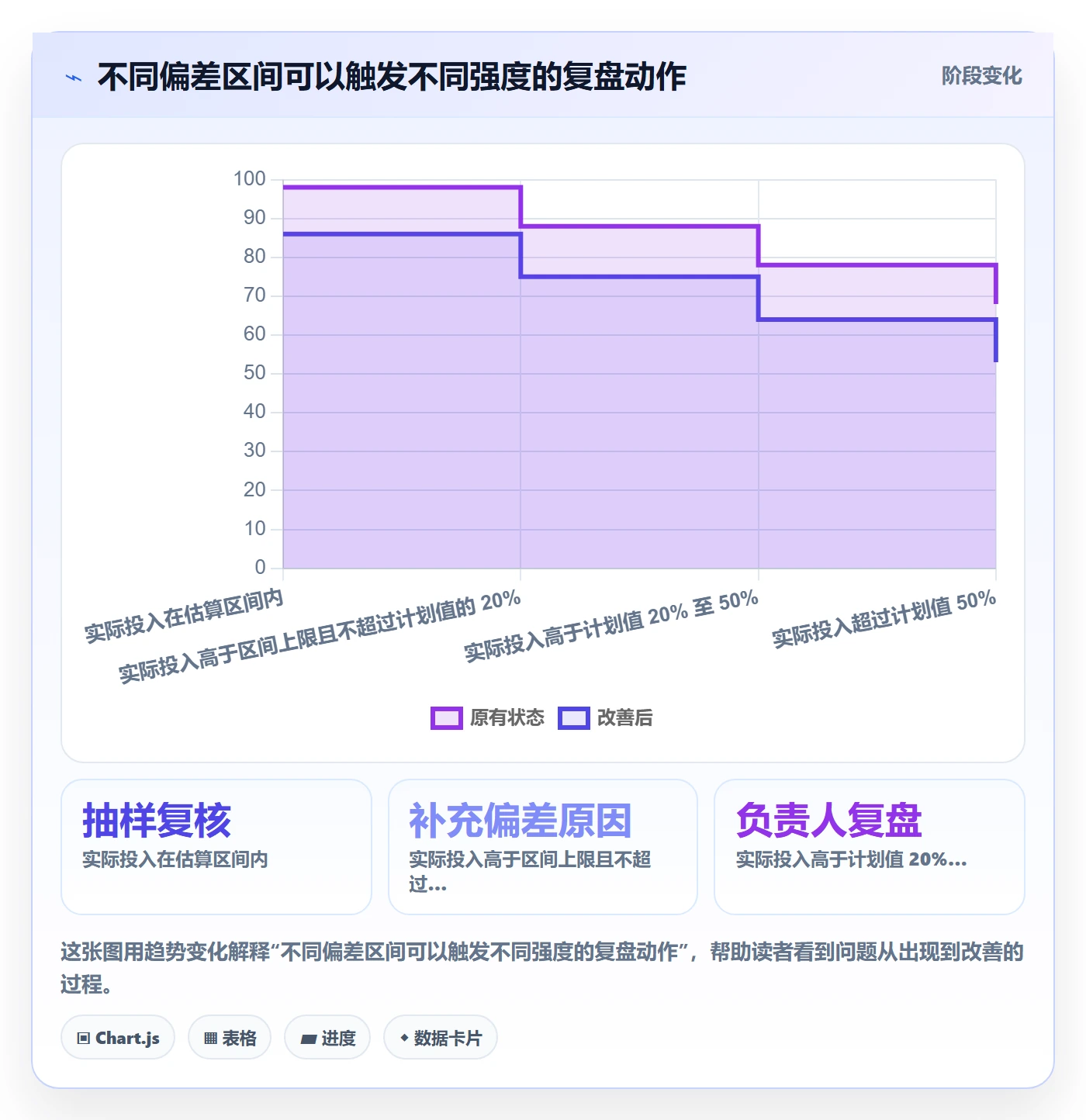 实际工时实操方法:产品经理提升工时管理效率的实操方法方法与模板
