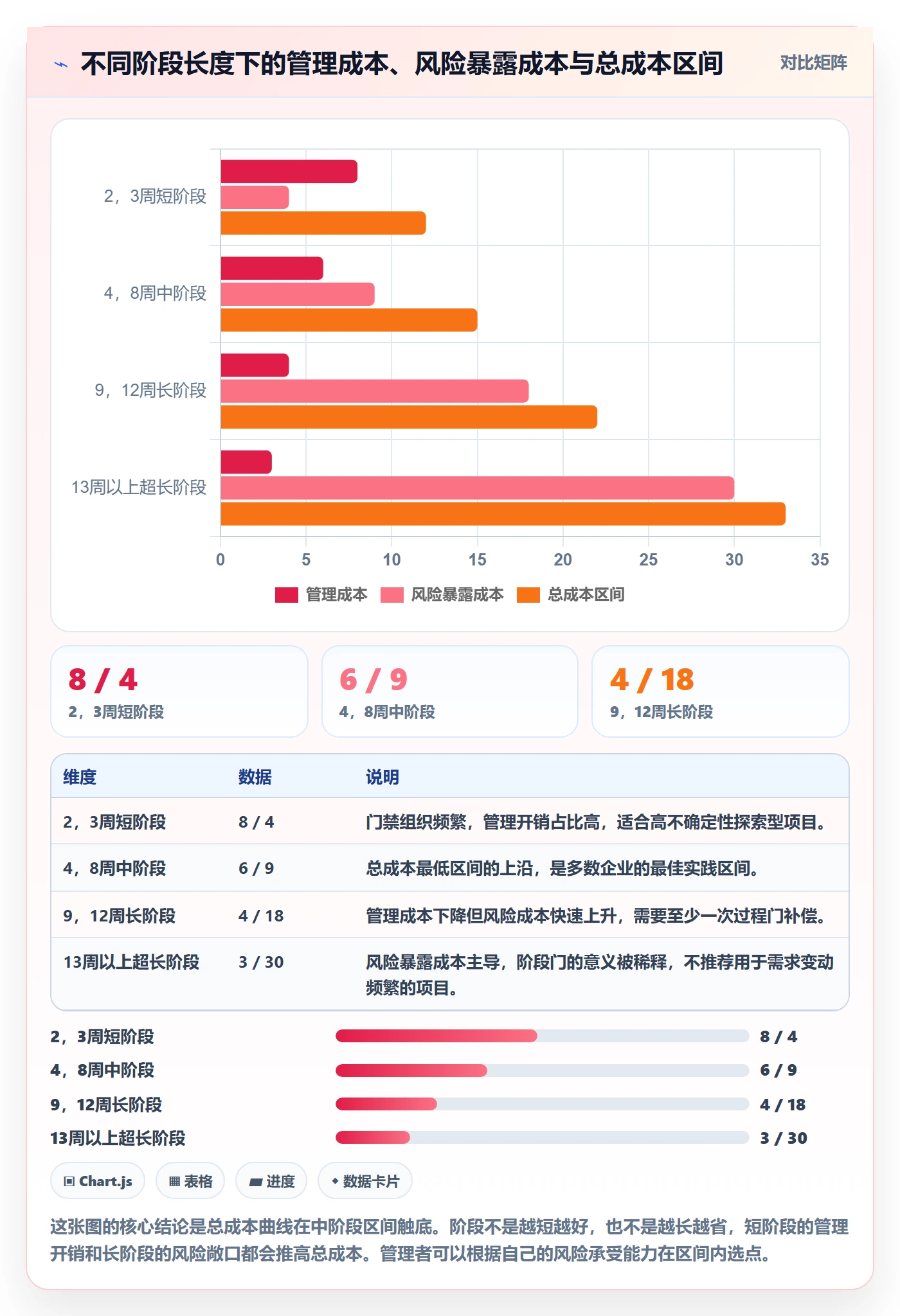 项目阶段如何做好阶段任务？企业管理者实操方法与操作步骤