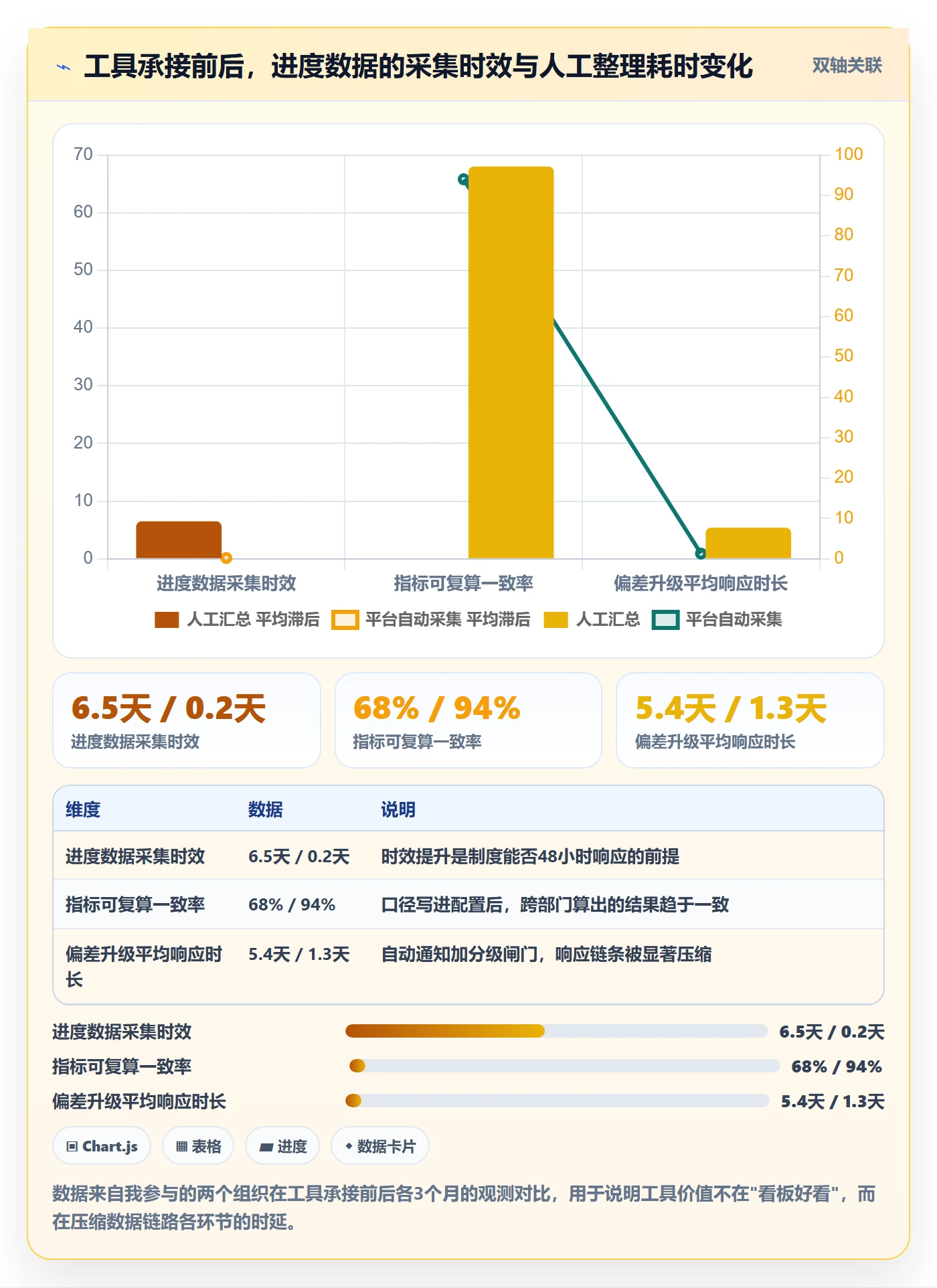 项目进度流程与规范：PMO进度管理制度设计关键指标