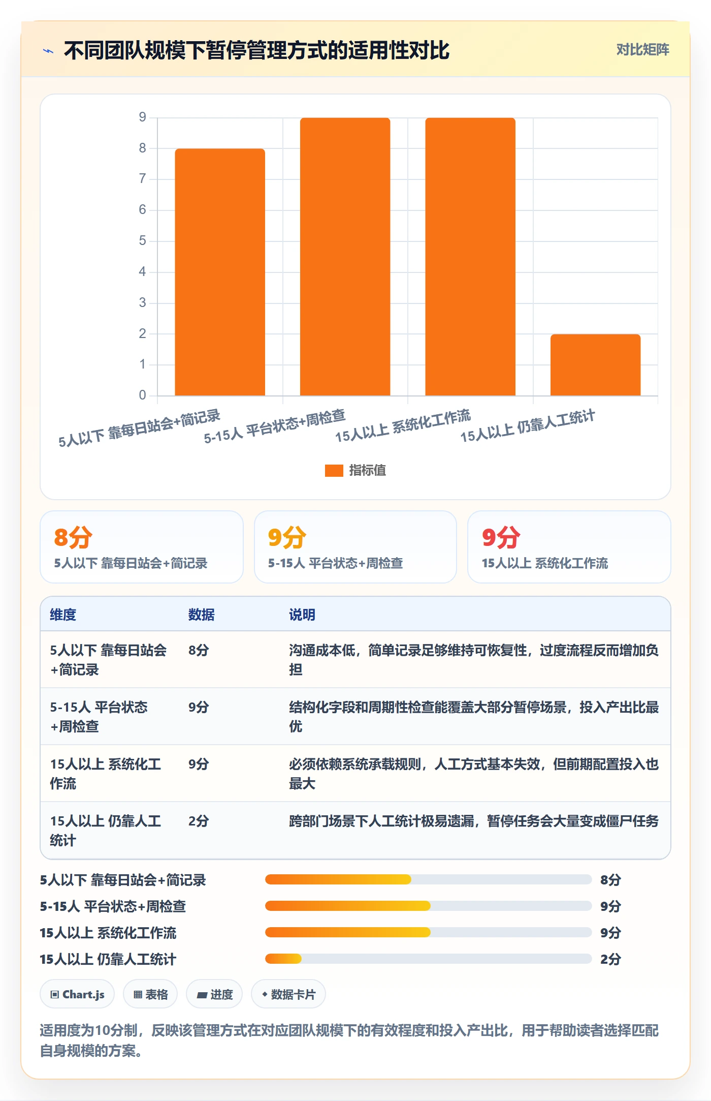 暂停管理指南:实施团队如何做好任务执行,效率提升全流程