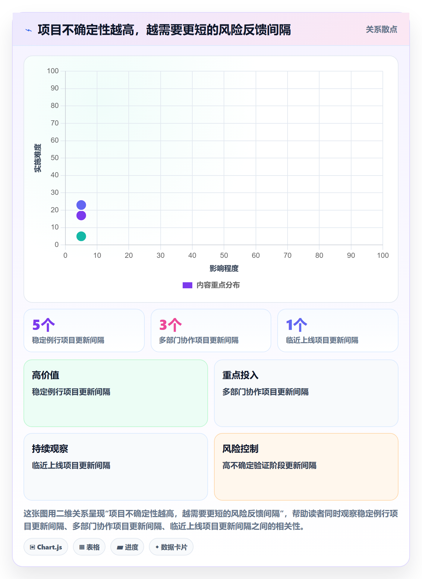 计划时间实操方法:企业管理者提升甘特图效率的实操方法方法与模板