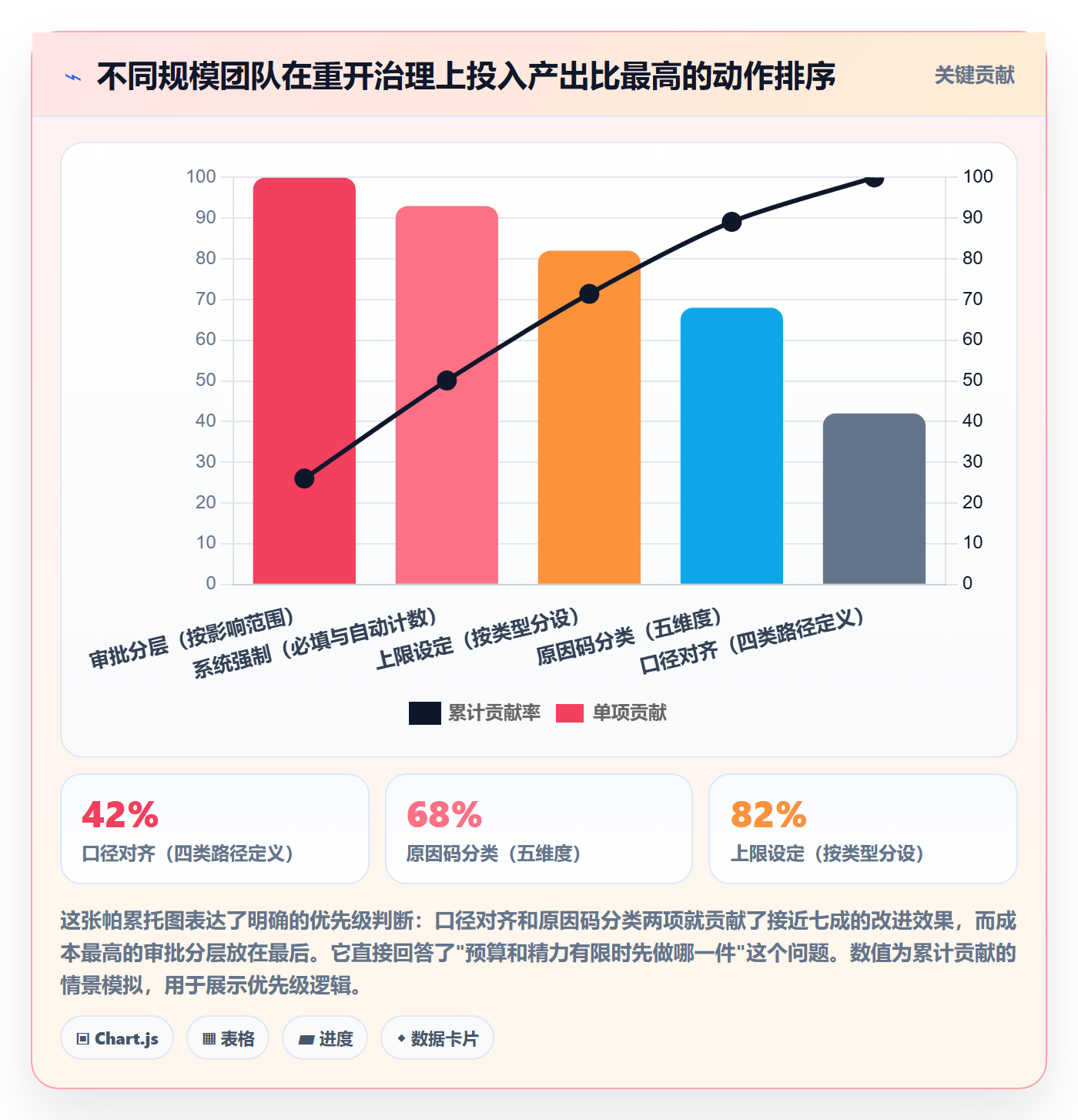 任务执行如何做好重开？管理层落地方案与操作步骤