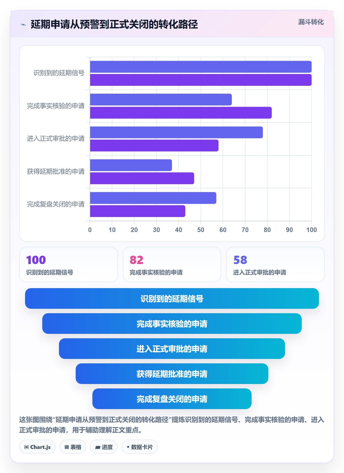 延期审批落地方案:项目经理开展延期管理的制度设计案例解析