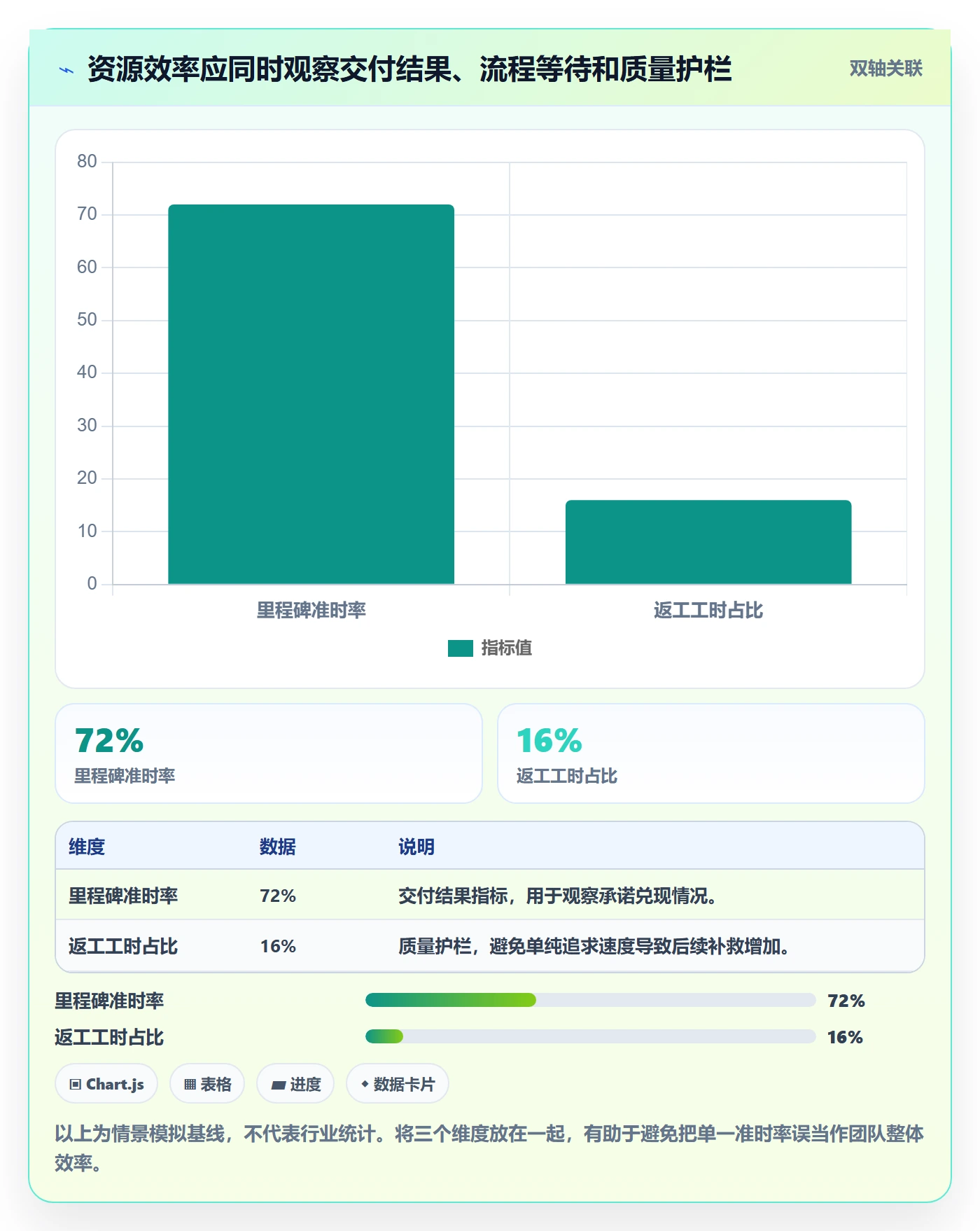 角色流程与规范：实施团队资源管理效率提升关键指标