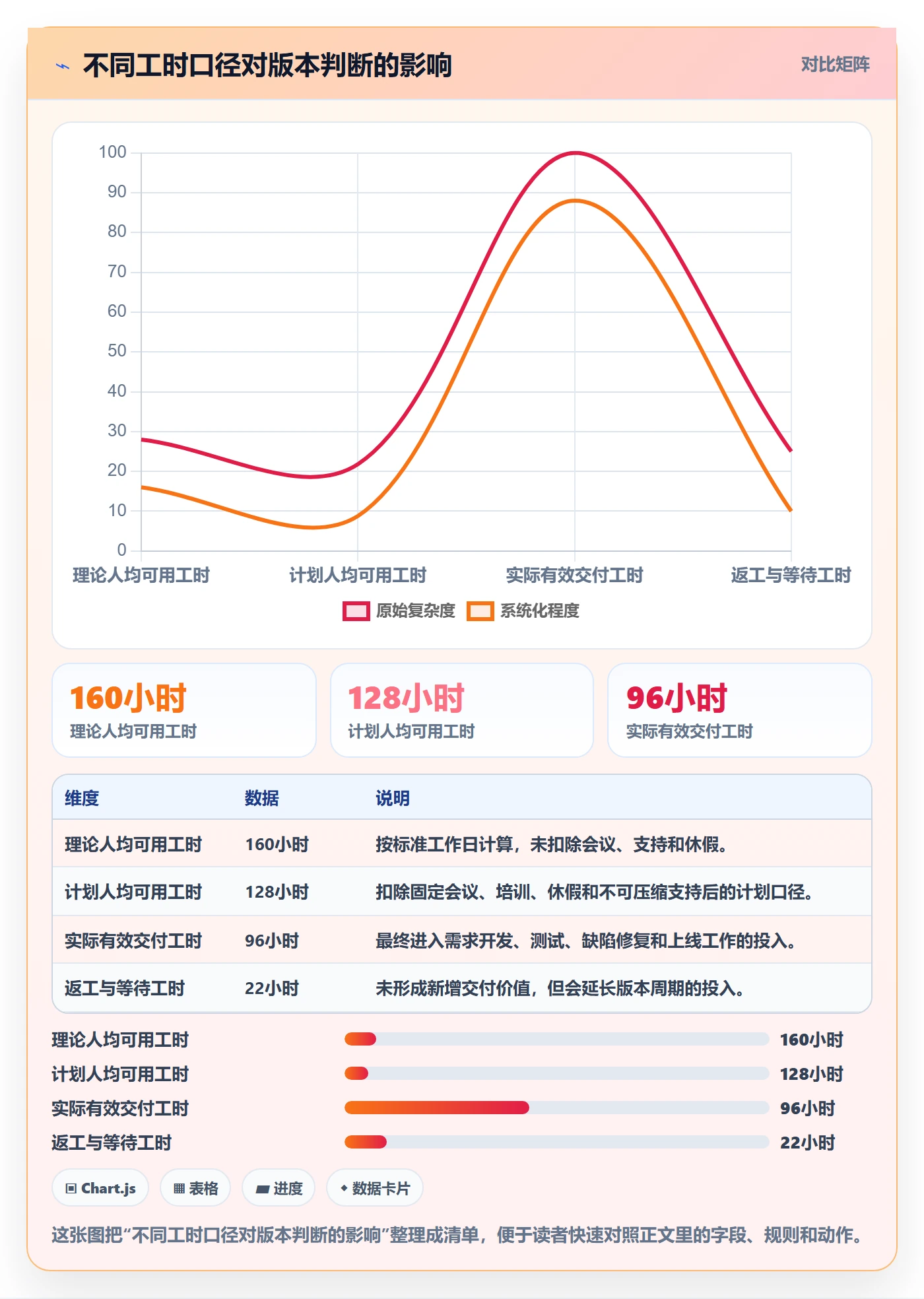 可用工时落地方案：产品经理开展人力资源计划的协同管理案例解析