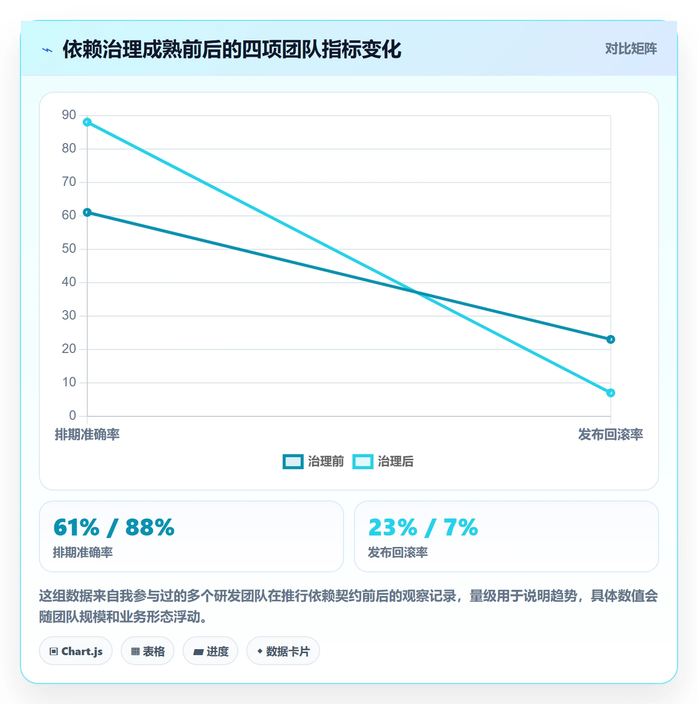 任务依赖SF全流程：研发团队实操方法与一文讲清