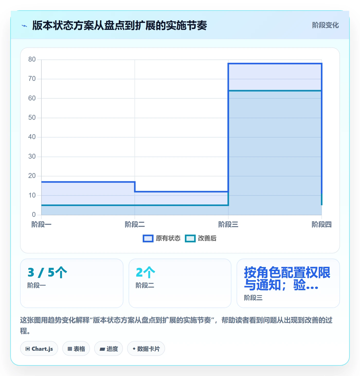 版本状态落地方案:产品经理开展版本管理的风险控制案例解析