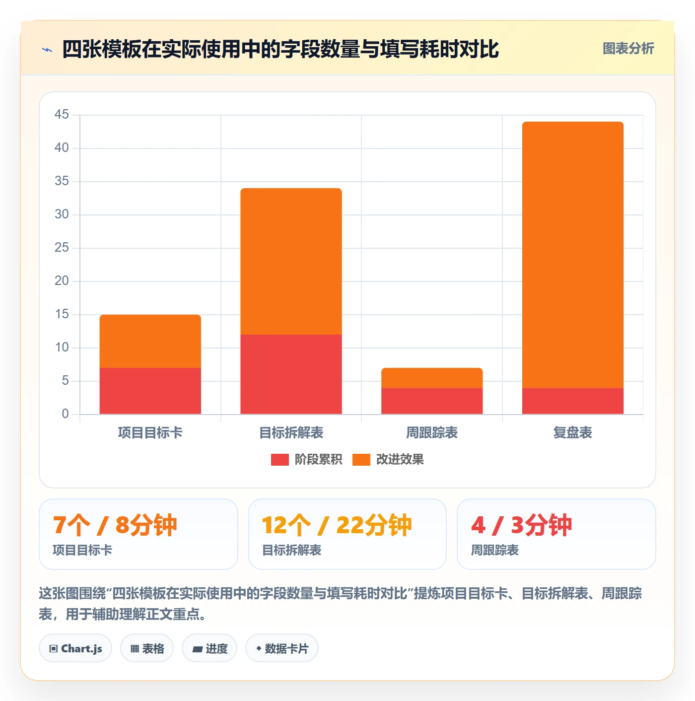 目标拆解实操方法:项目成员提升项目目标效率的制度设计方法与模板