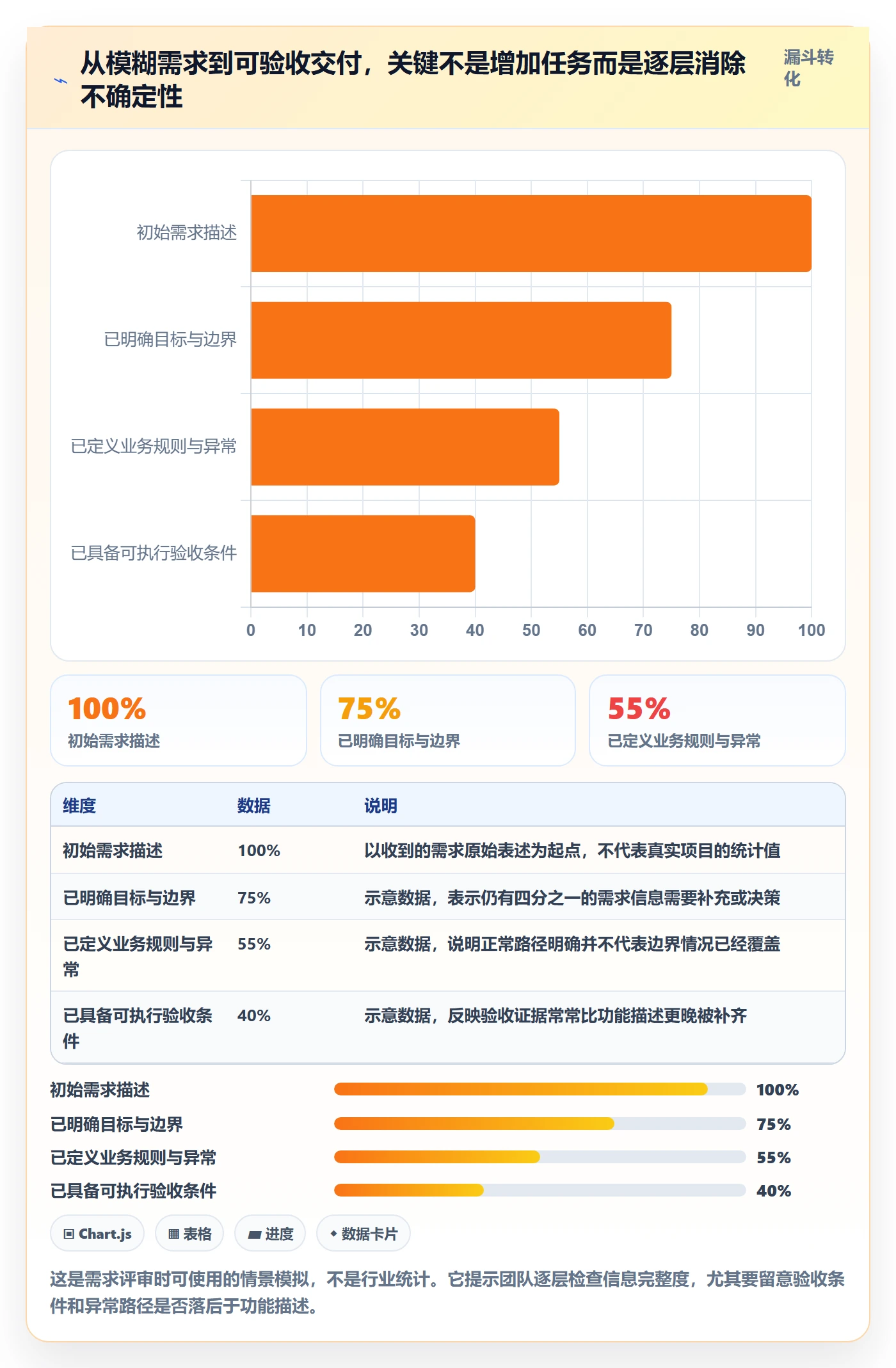需求拆解怎么做？研发团队最佳实践：需求管理从0到1