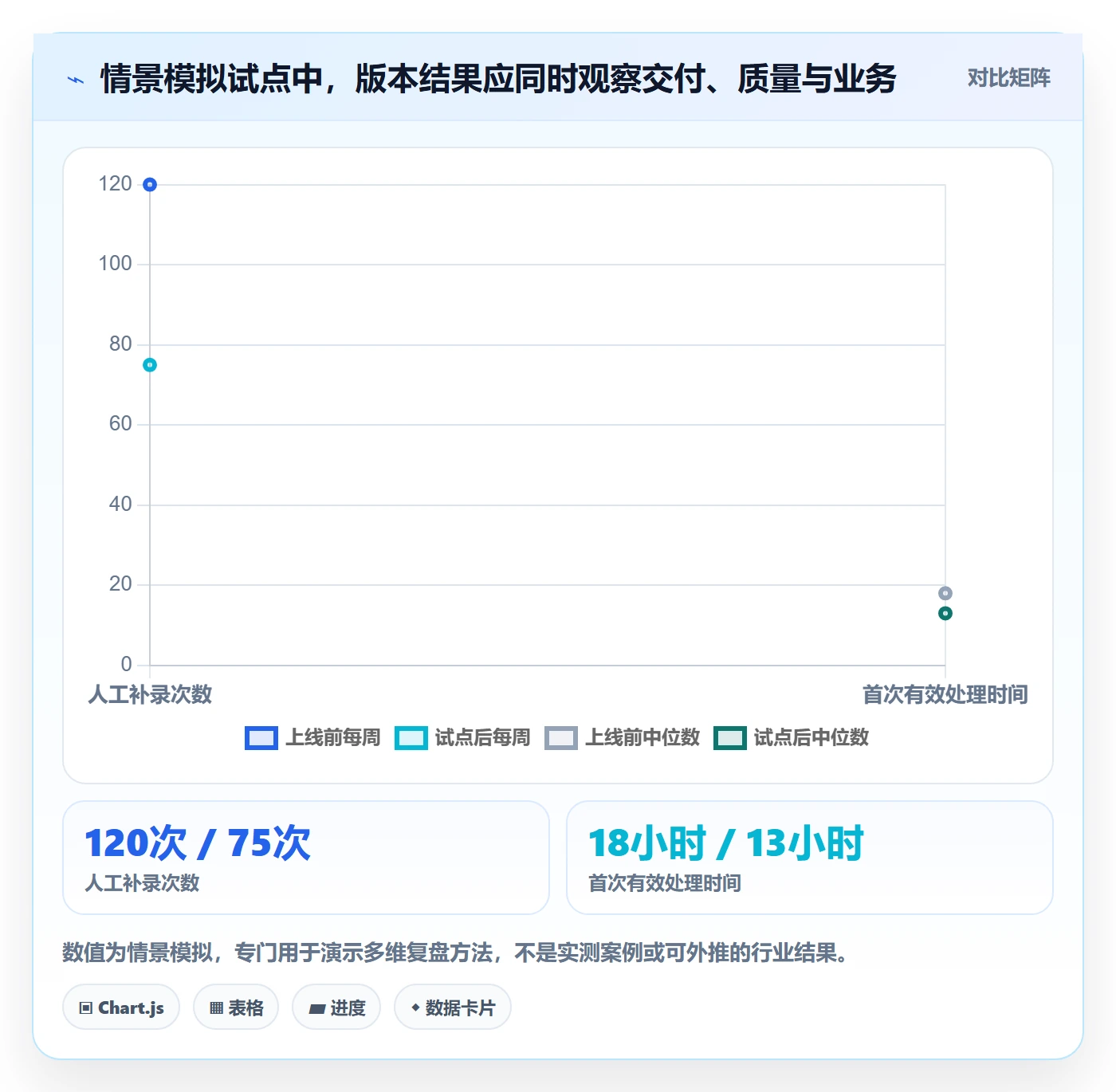 版本内容怎么做?管理层协同管理:版本管理从0到1