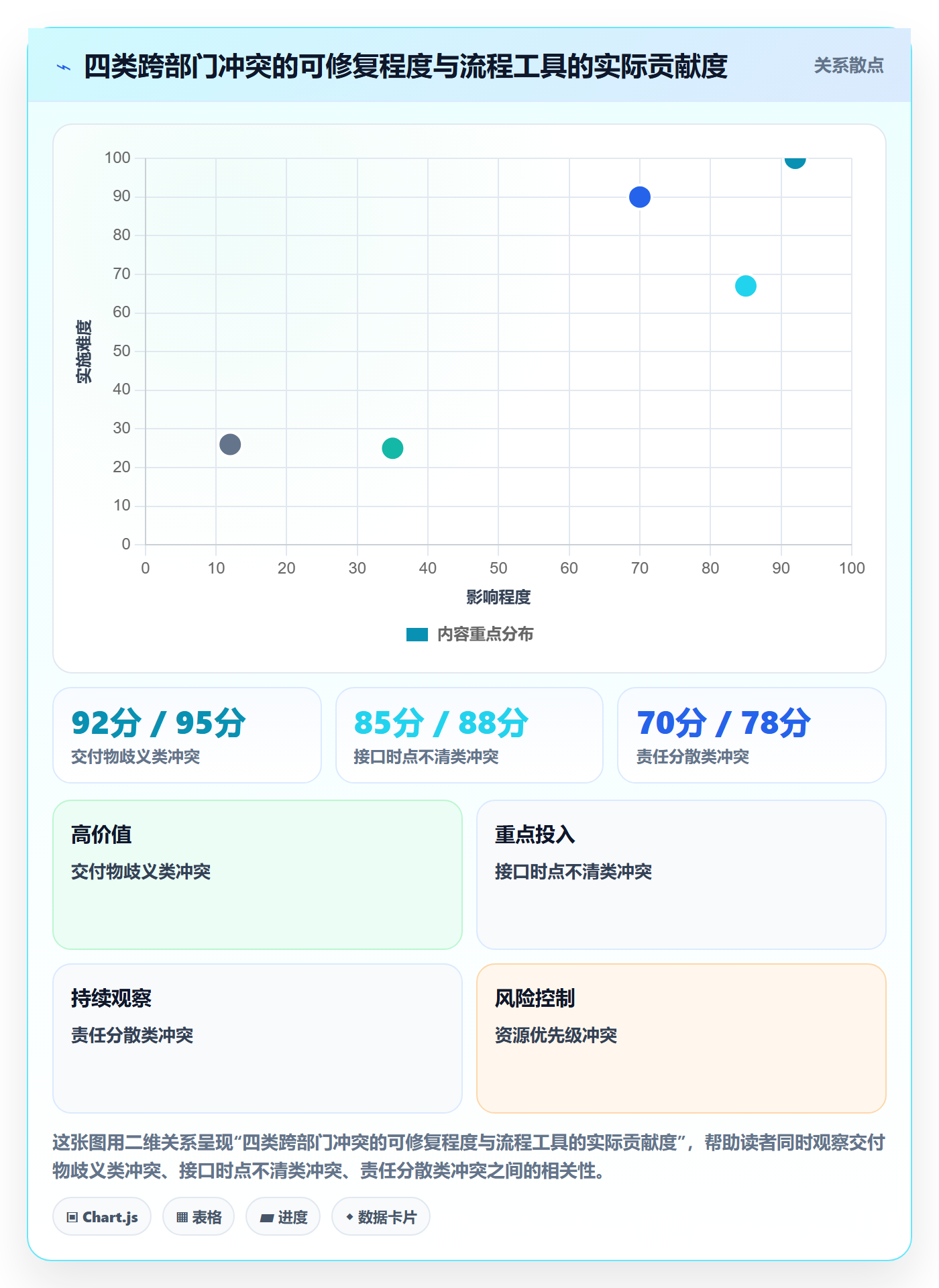 完成实操方法：跨部门团队提升任务执行效率的流程优化方法与模板