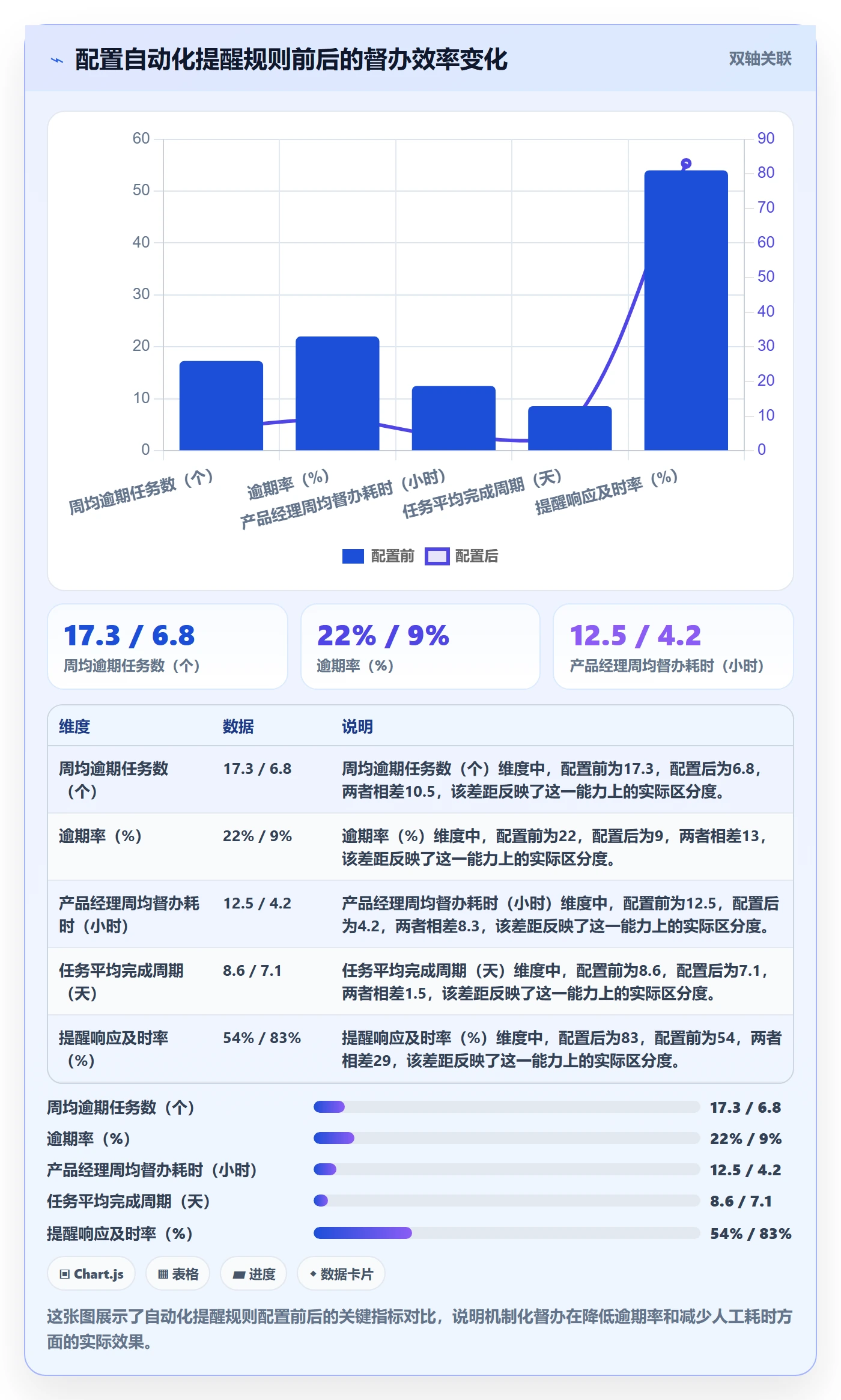督办怎么做?产品经理入门指南:任务提醒从0到1