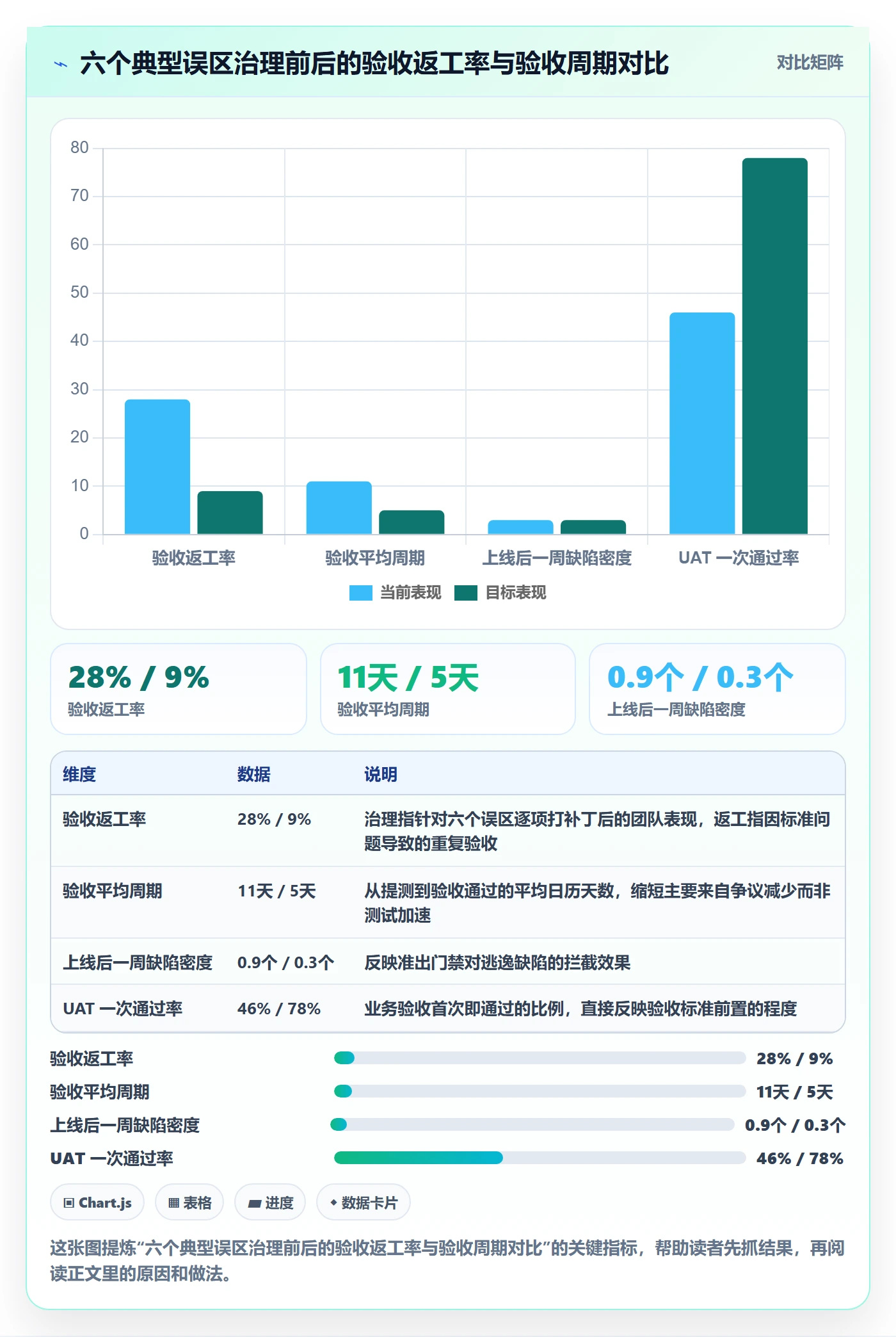 项目目标验收标准全流程:研发团队制度设计与一文讲清