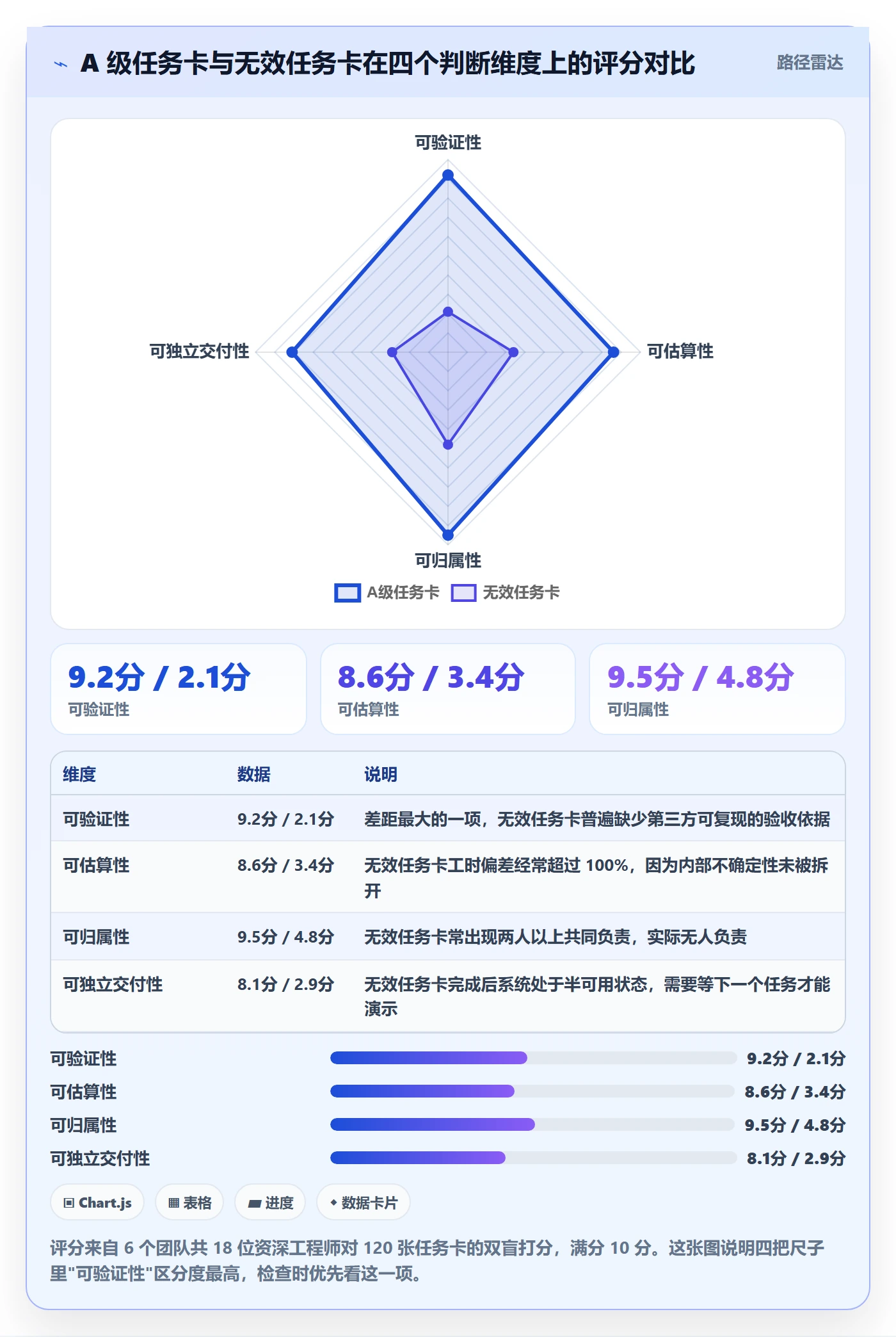 任务管理任务拆分全流程:项目负责人流程优化与一文讲清