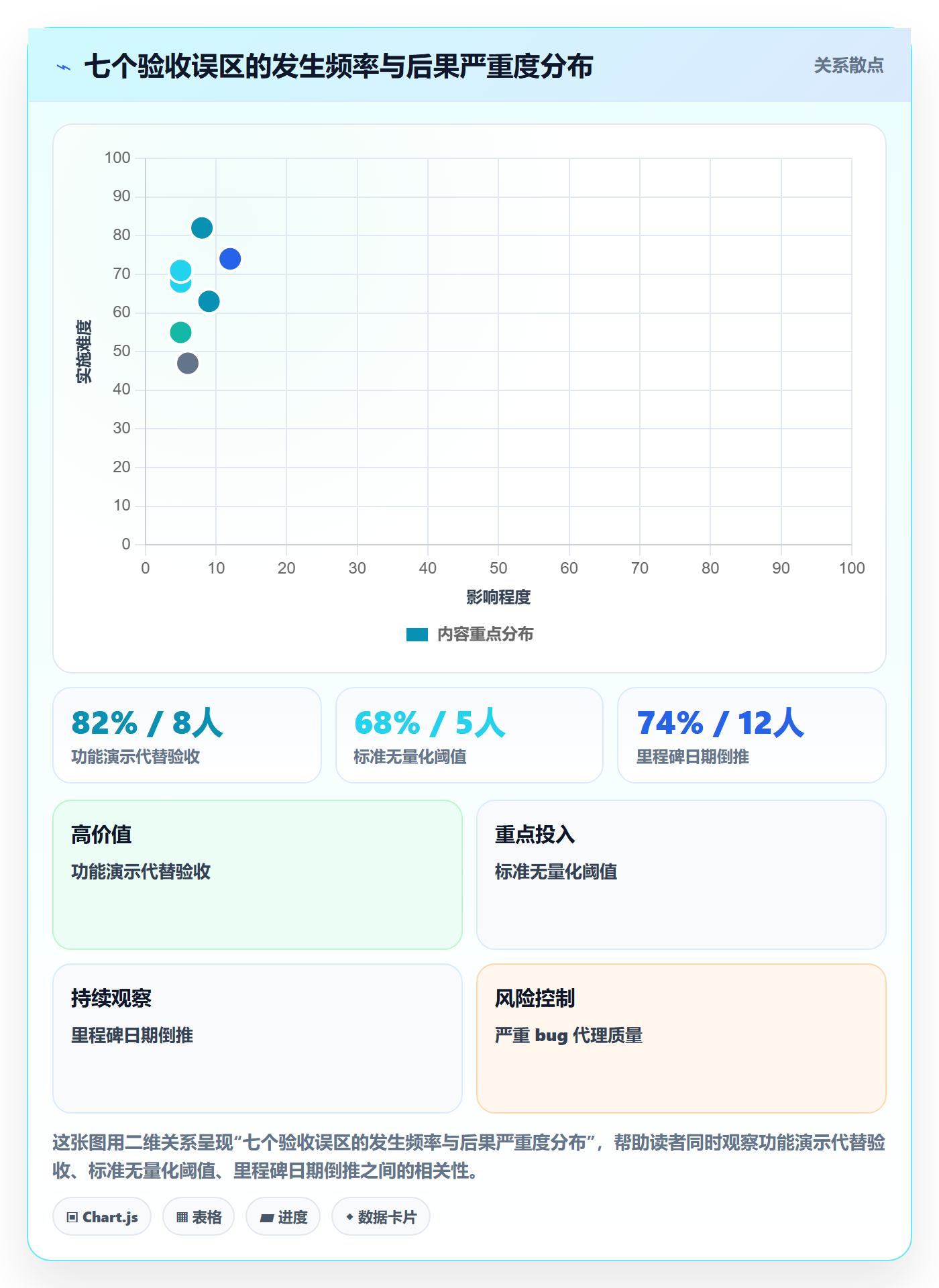 里程碑节点验收全流程：管理层风险控制与一文讲清