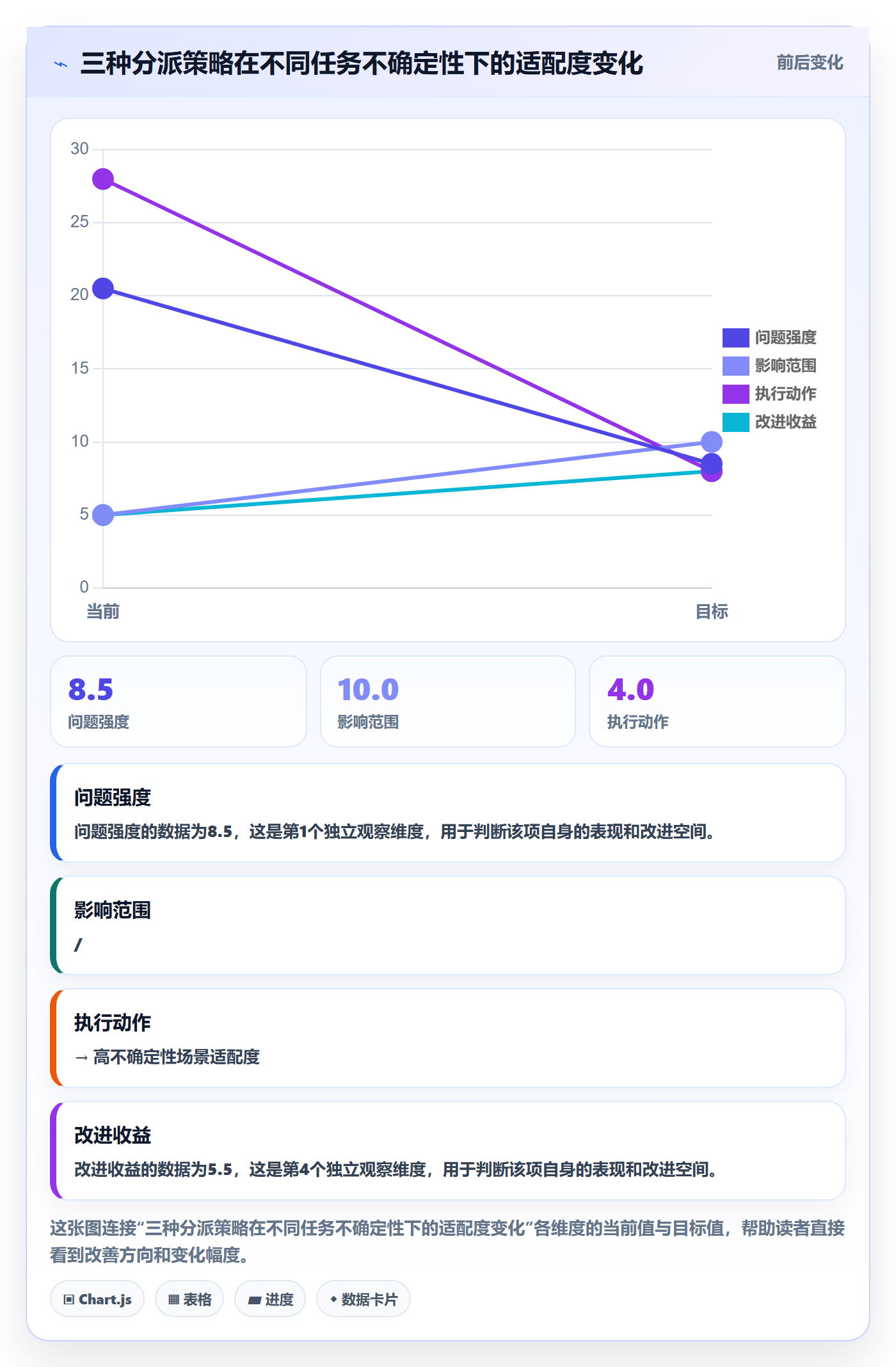 任务分派如何做好认领?实施团队流程优化与操作步骤