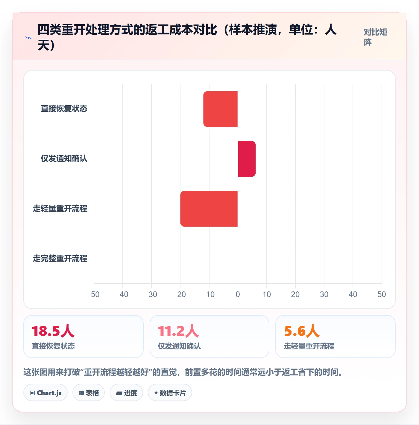 任务执行如何做好重开?跨部门团队落地方案与操作步骤