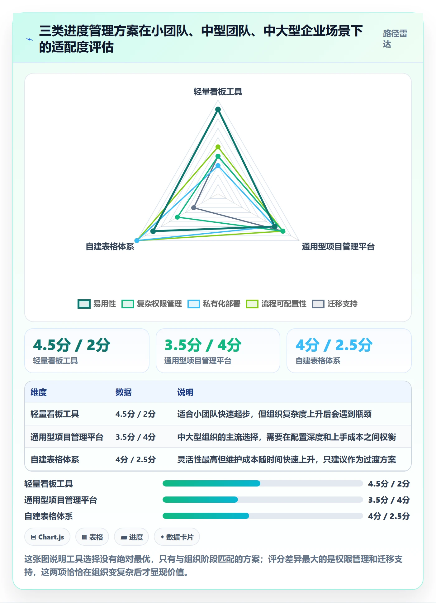 进度跟踪进展全流程:产品经理入门指南与一文讲清