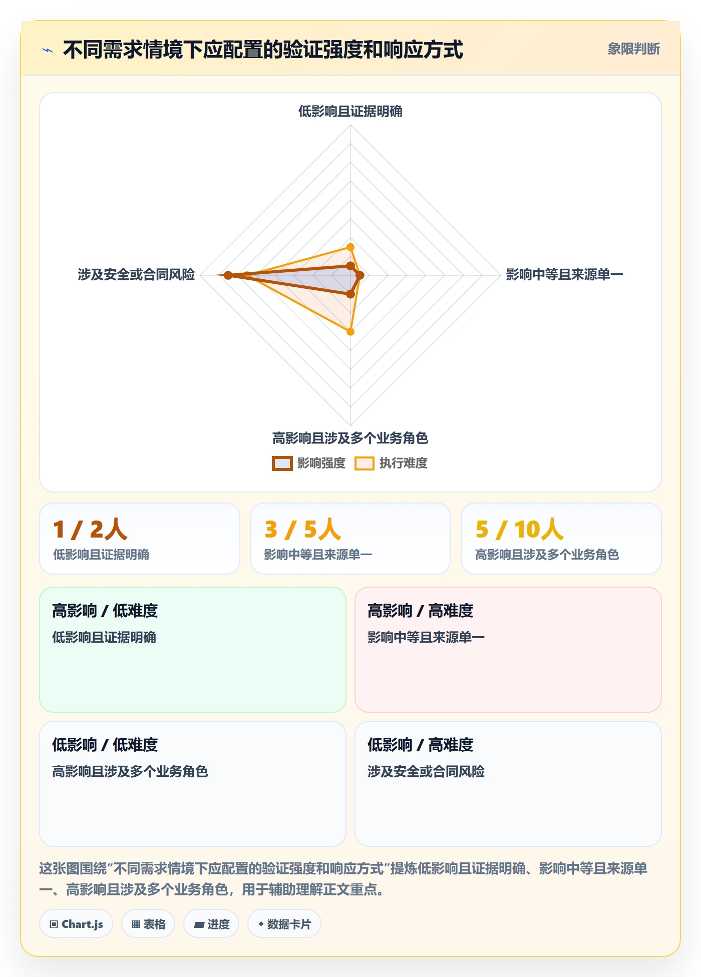 需求收集怎么做?产品经理实操方法:需求管理从0到1