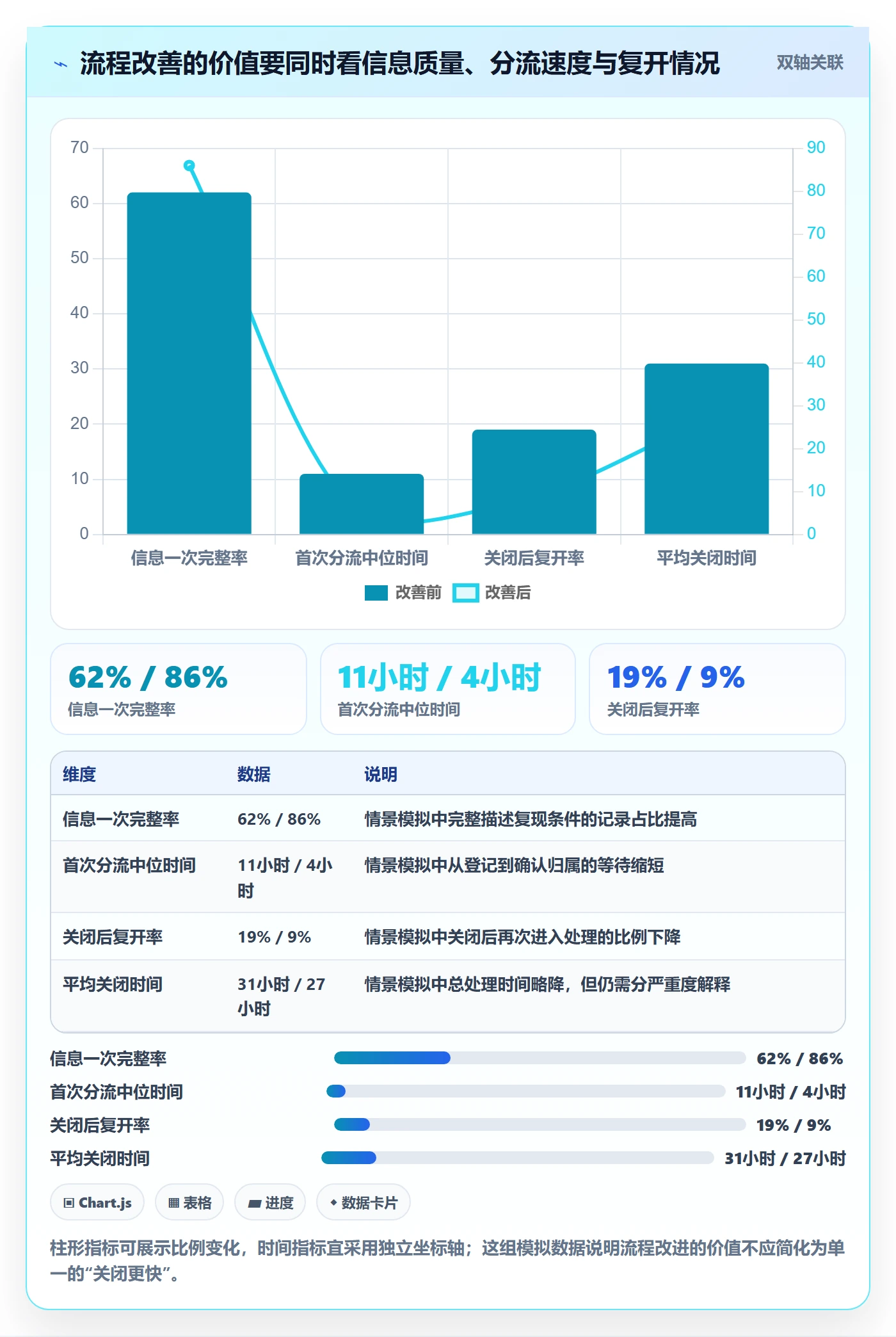 Bug / 缺陷如何做好缺陷?实施团队实操方法与操作步骤