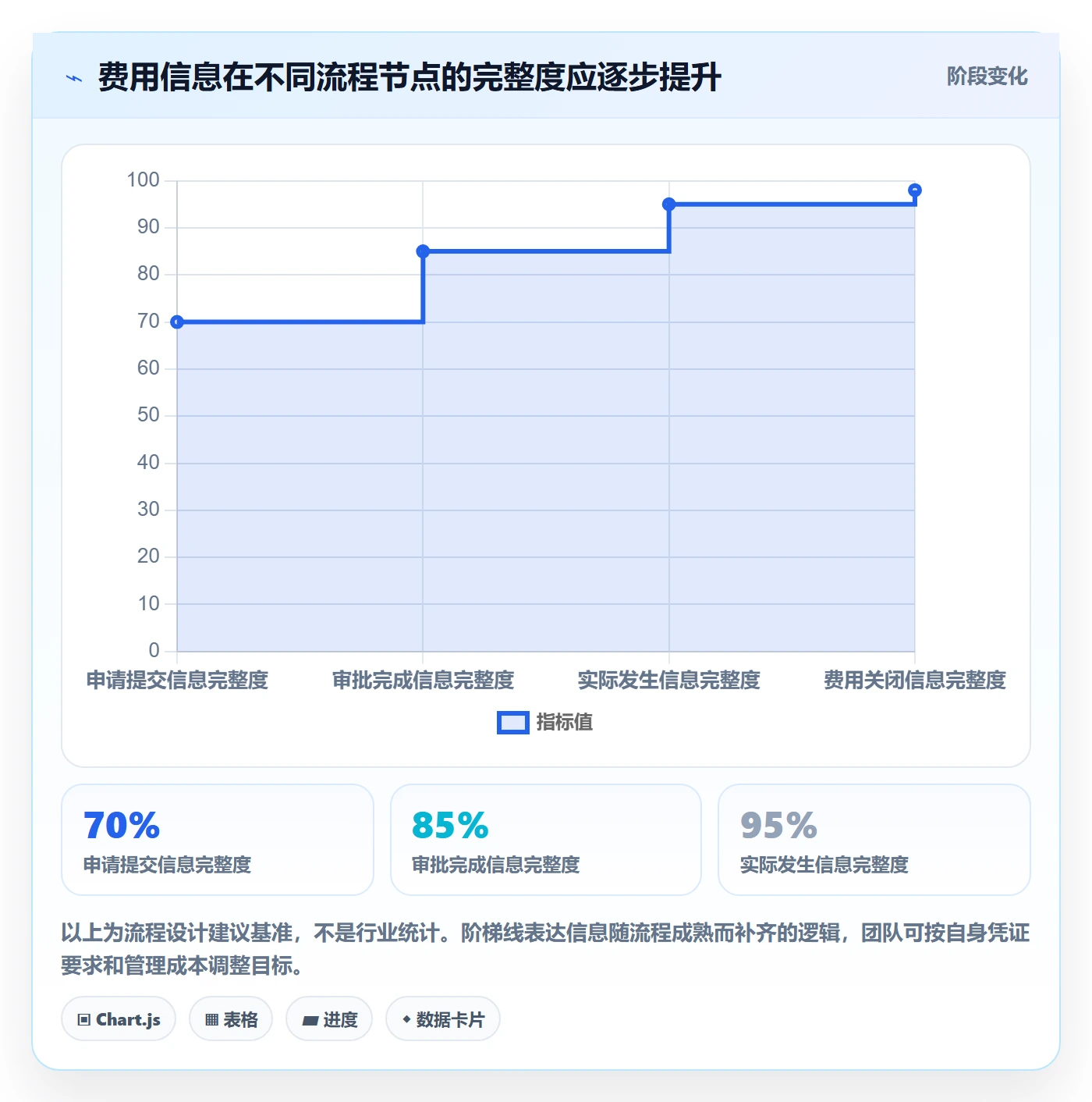 成本管理如何做好费用？项目成员流程优化与操作步骤