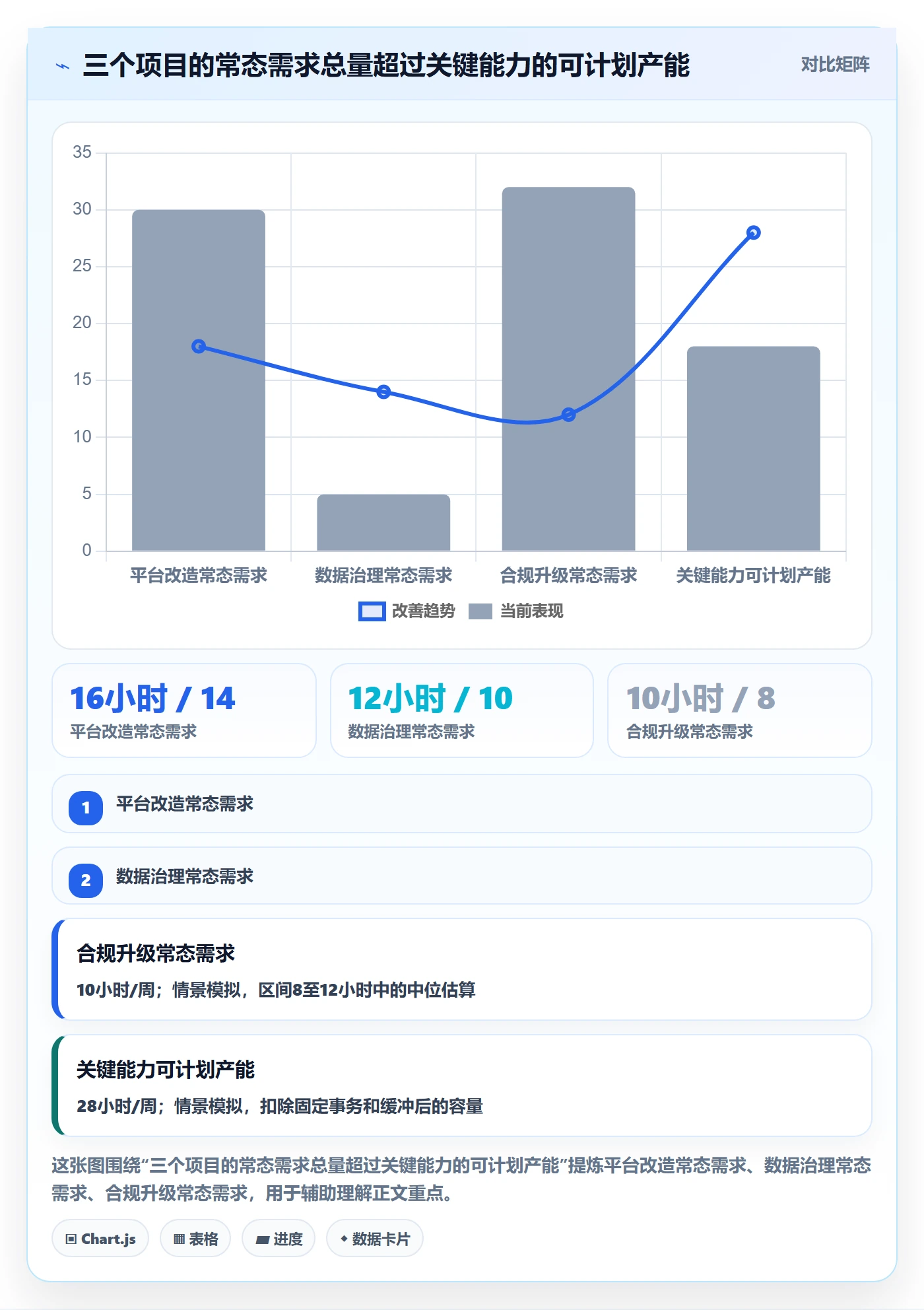负荷最佳实践:PMO资源负载制度设计,常见问题