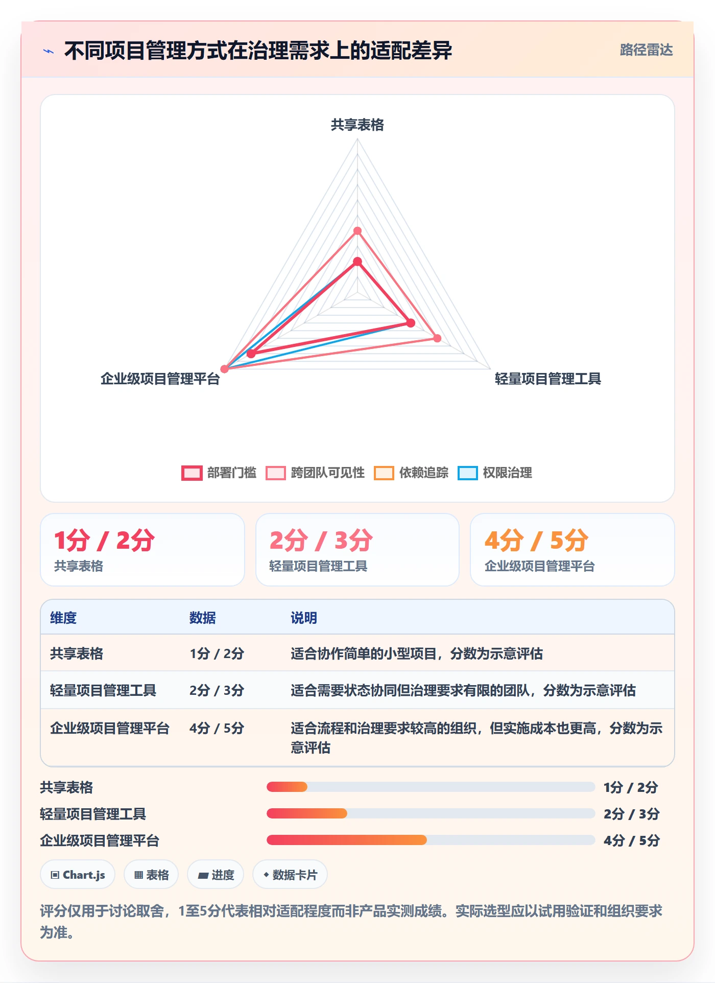 计划时间落地方案:项目负责人开展甘特图的实操方法案例解析