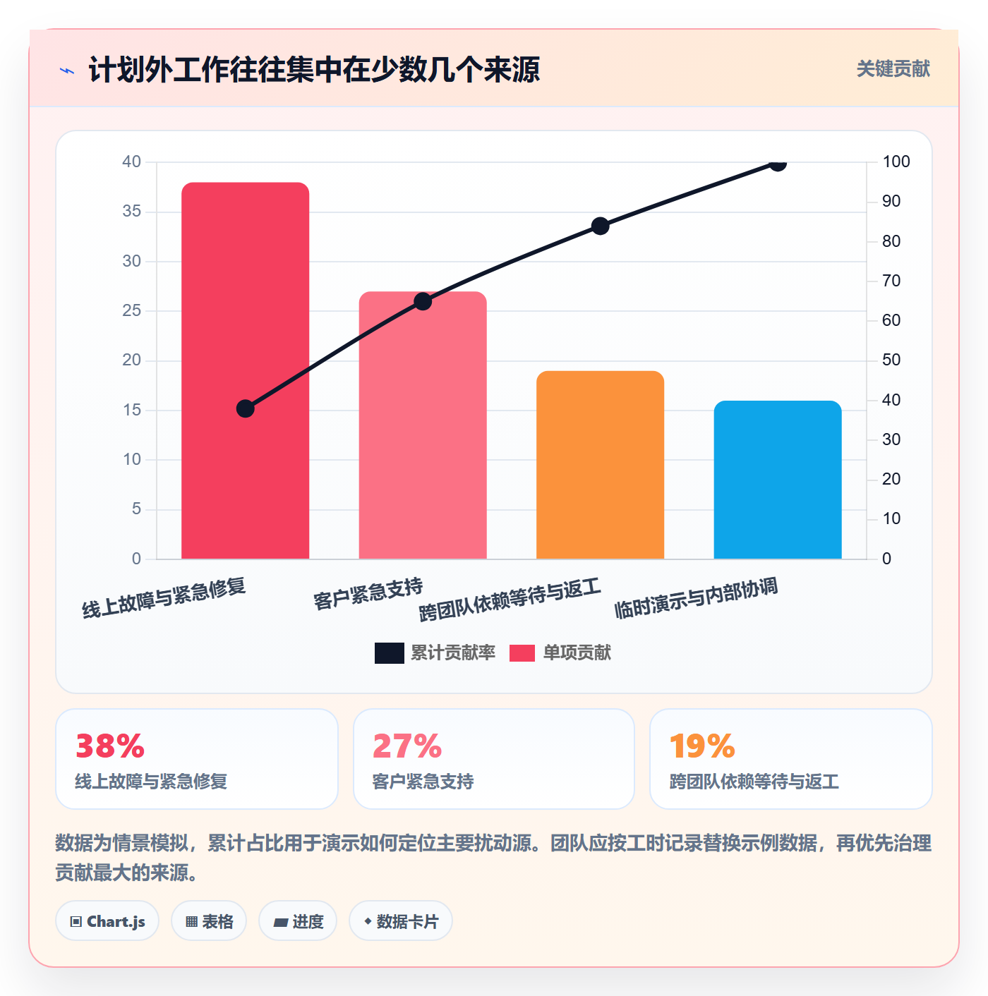 需求排期迭代规划教程:企业管理者最佳实践,避坑指南
