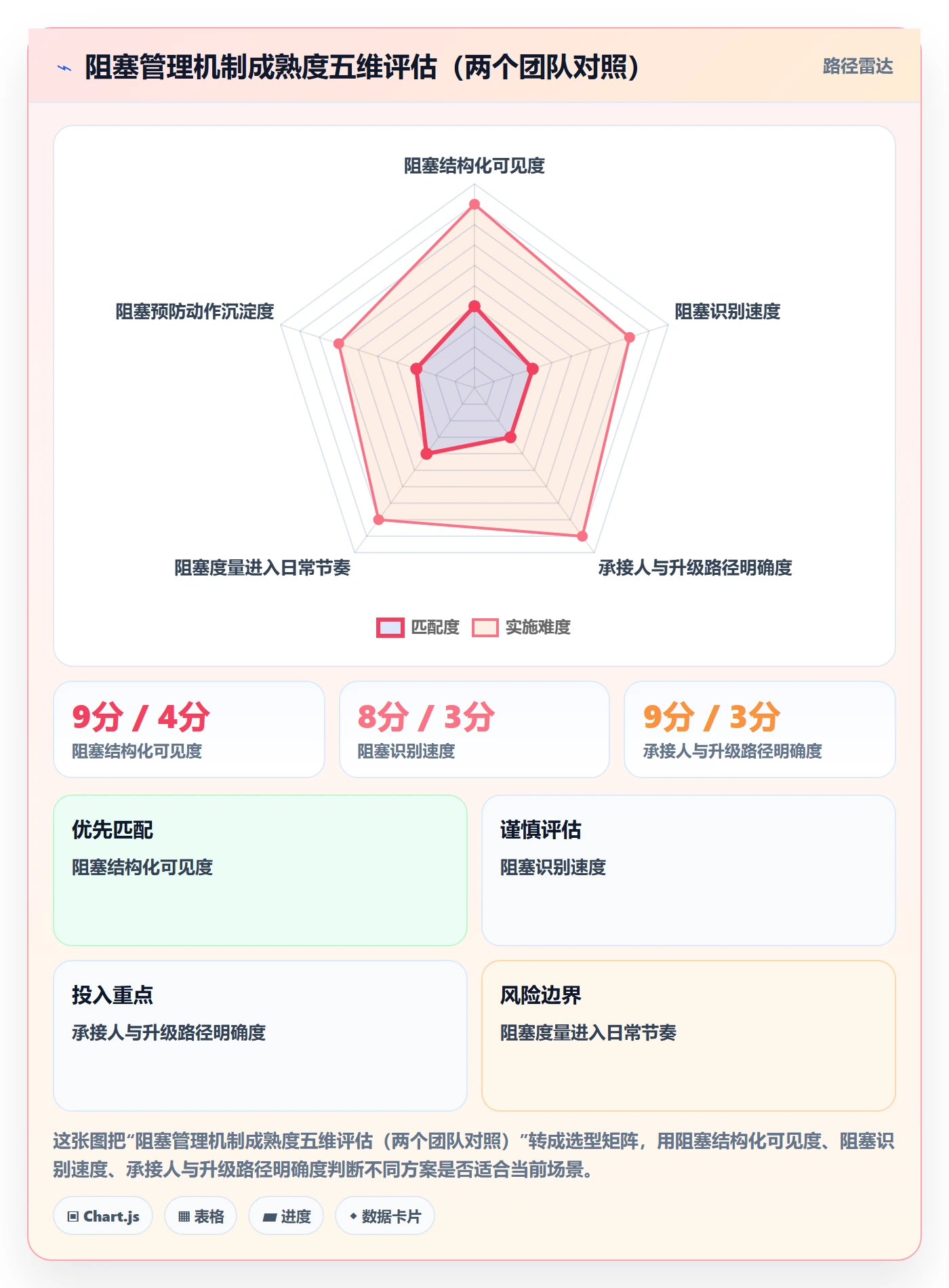 任务执行阻塞教程:研发团队实操方法,避坑指南