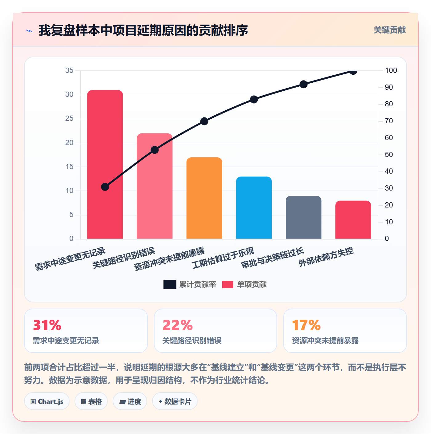 项目规划如何做好计划基线?企业管理者效率提升与操作步骤