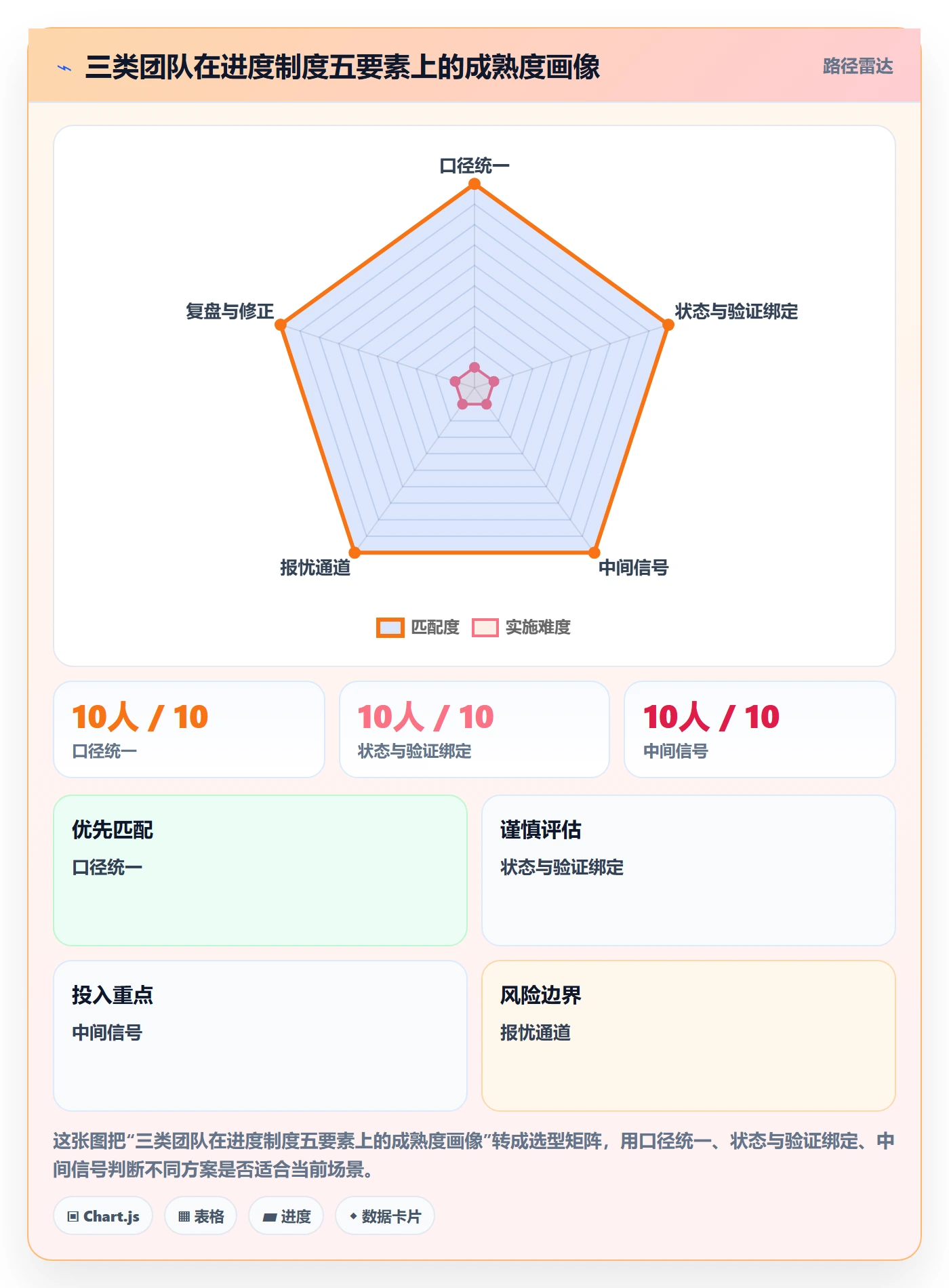 进度管理如何做好实际进度?产品经理制度设计与操作步骤